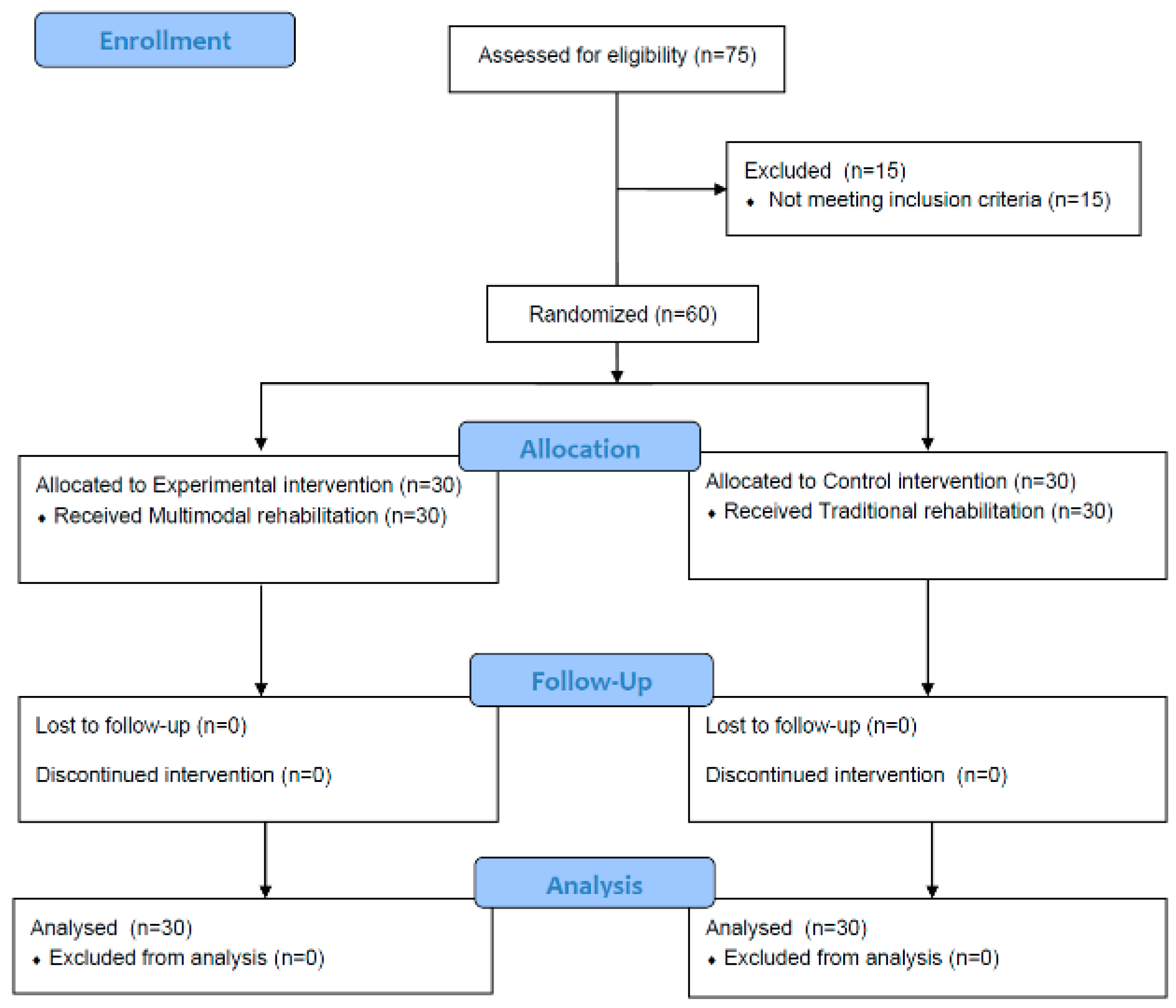 Healthcare 10 01888 g001 Healthcare 10 01888 g001