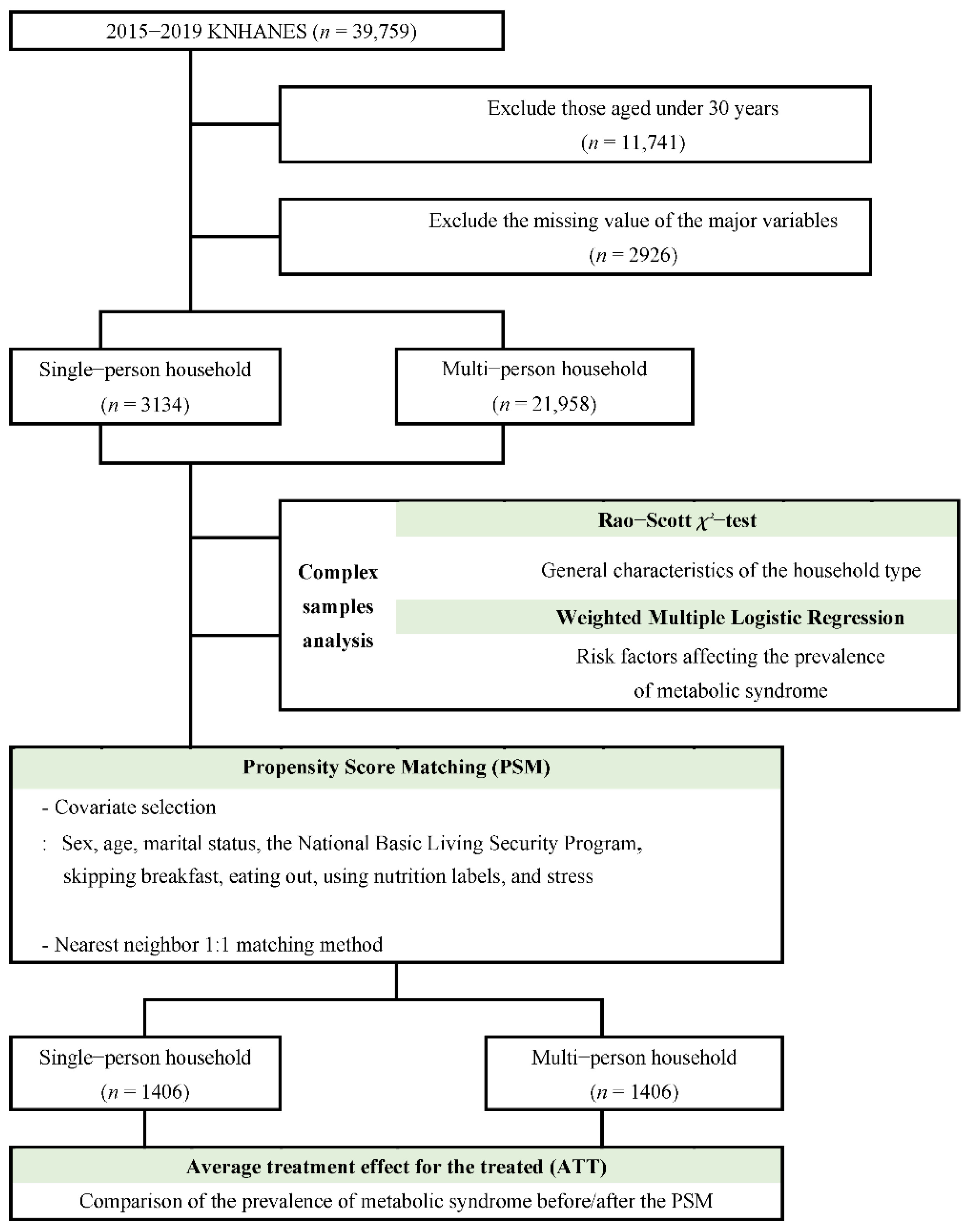 Healthcare 10 01894 g001