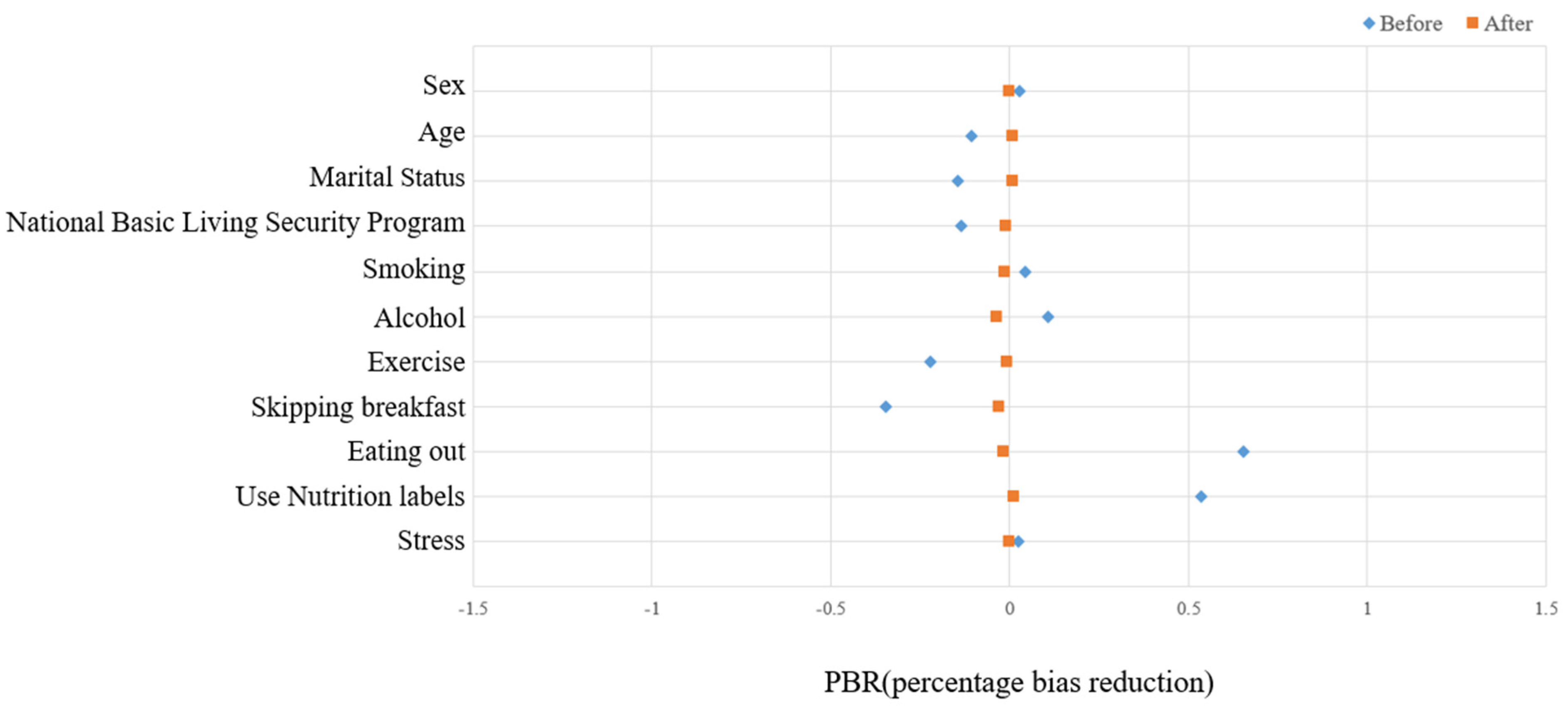 Healthcare 10 01894 g002