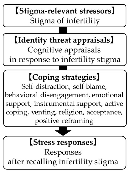 Theory of hotsell cognitive appraisal