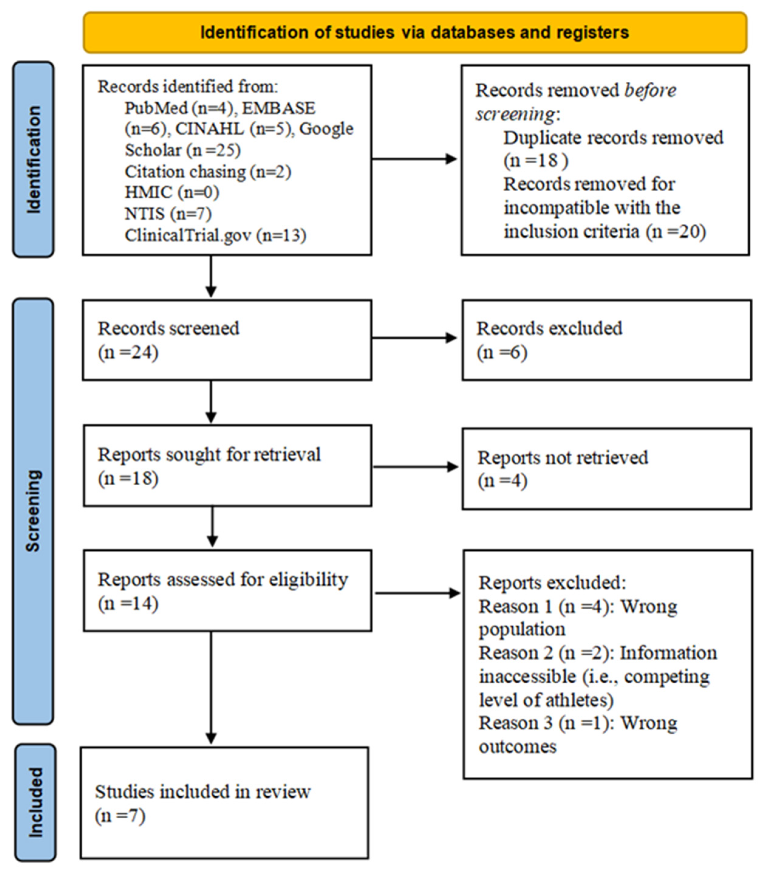 Healthcare 10 01928 g001