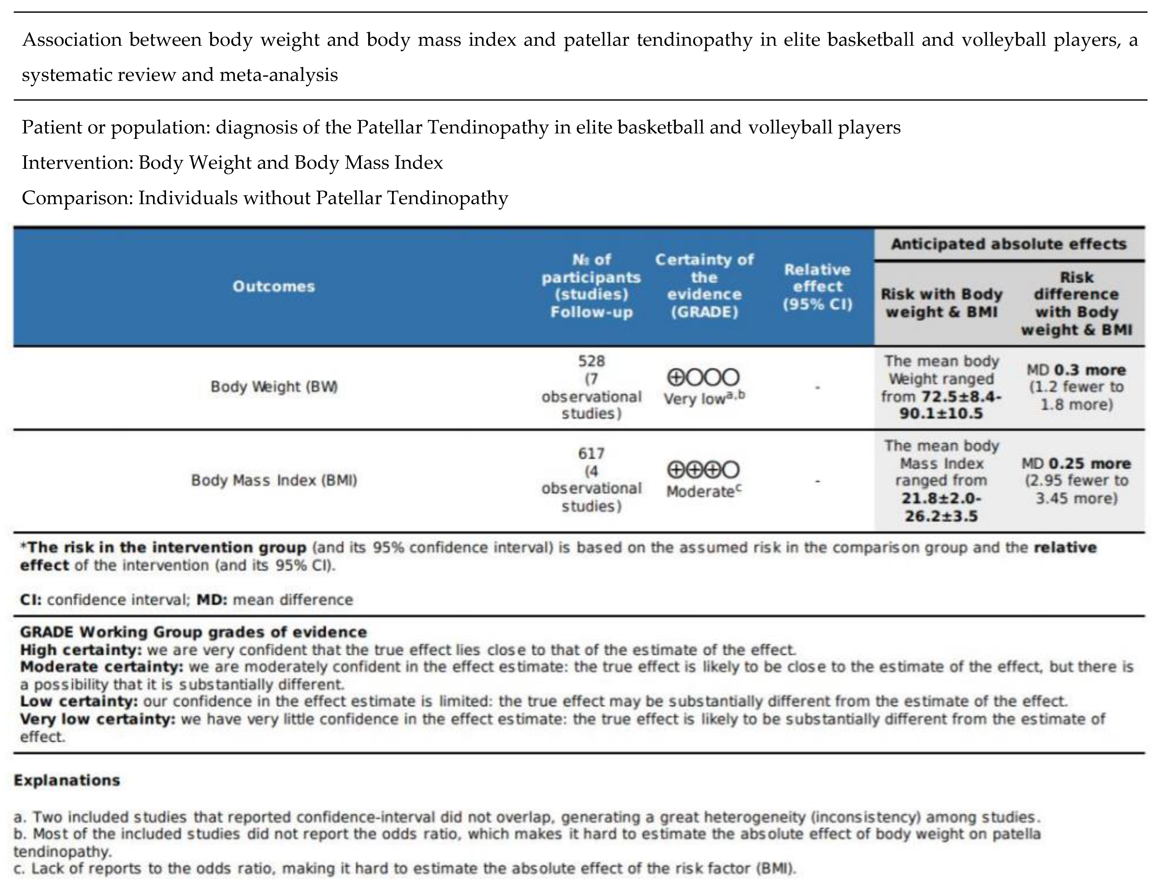 Healthcare 10 01928 g002