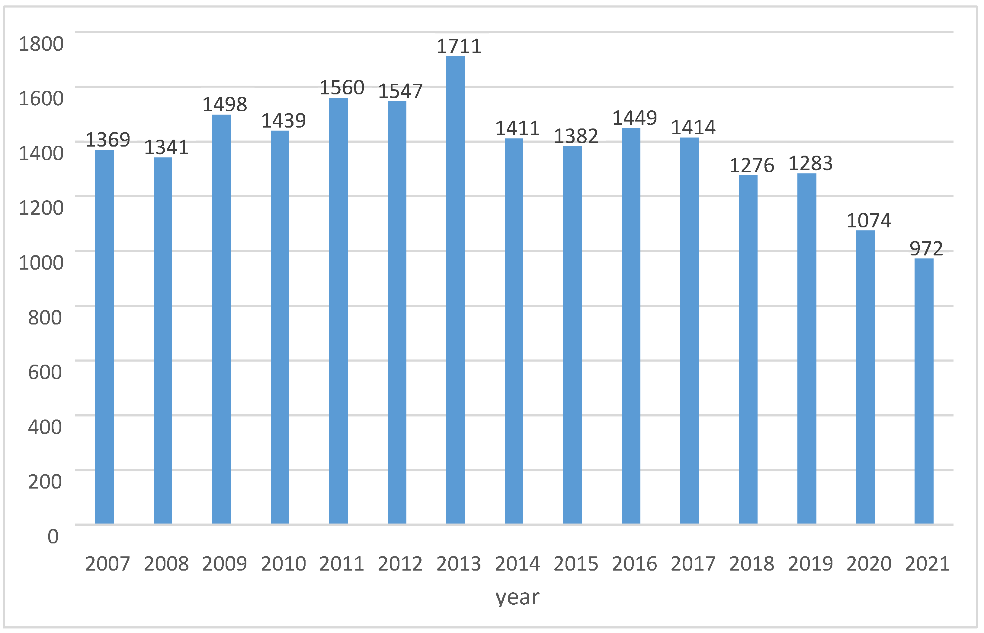 Healthcare 10 01929 g001