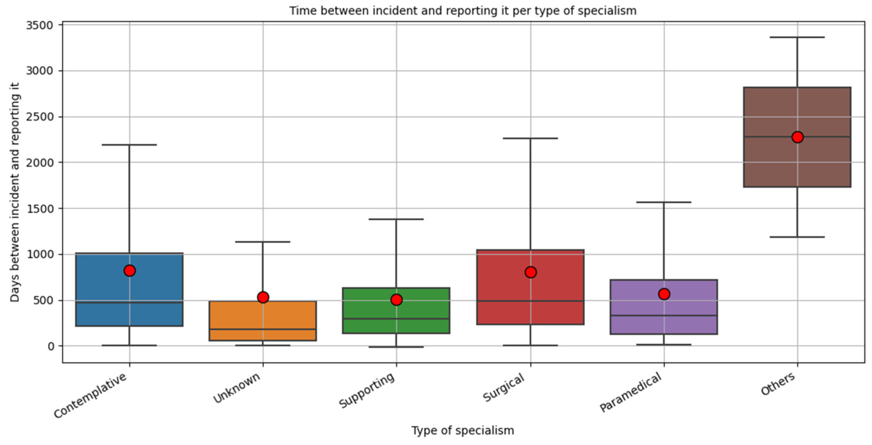 Healthcare 10 01929 g002