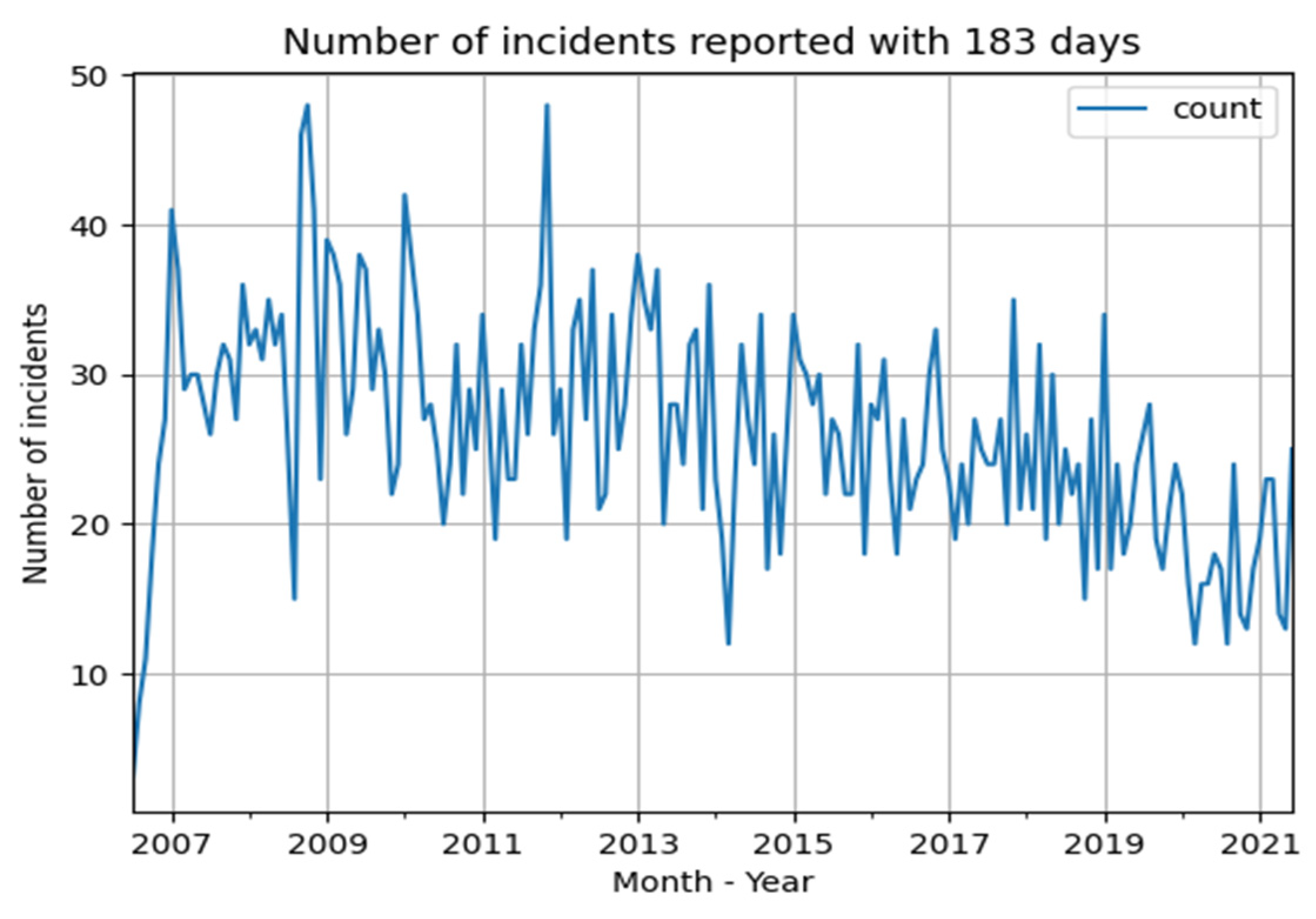 Healthcare 10 01929 g004