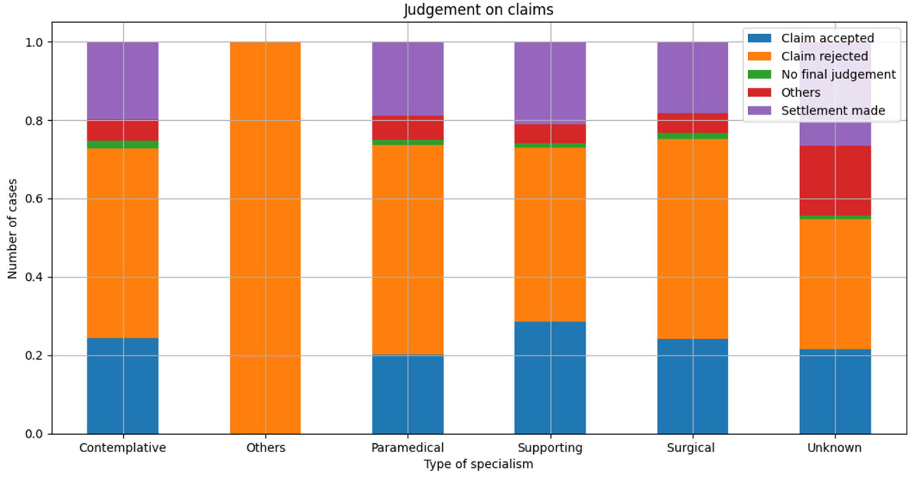 Healthcare 10 01929 g006