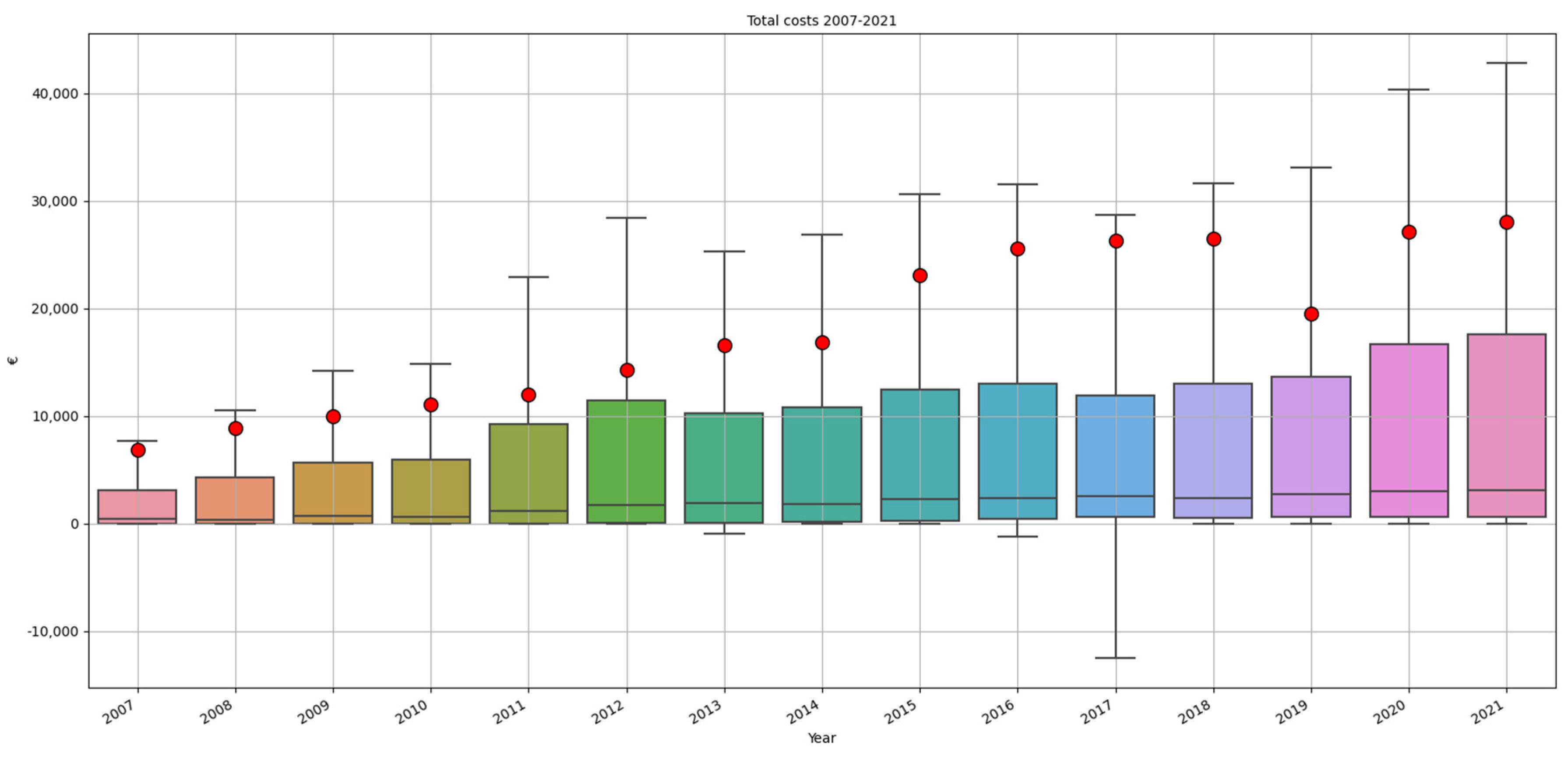 Healthcare 10 01929 g008