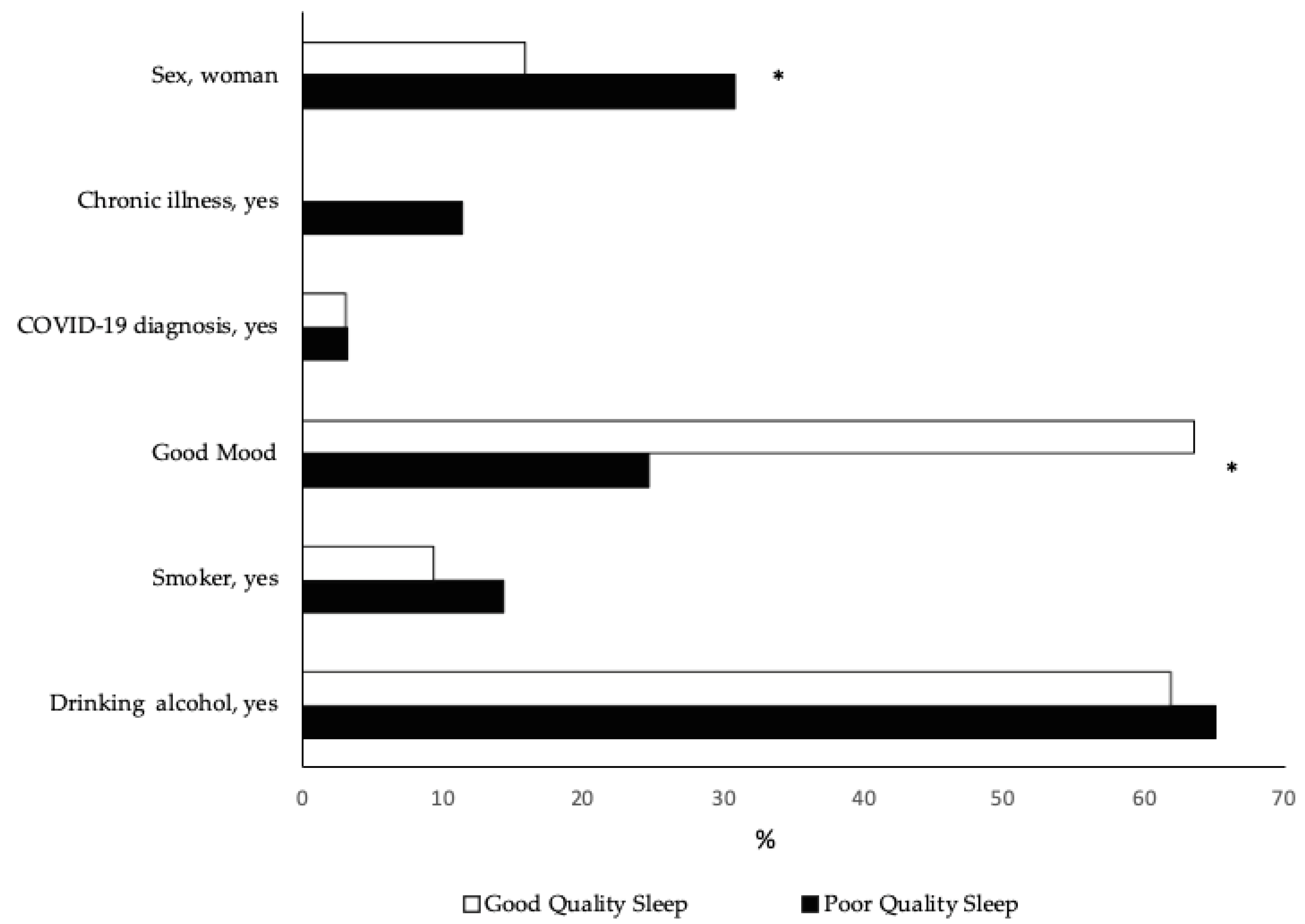 Healthcare 10 01930 g002