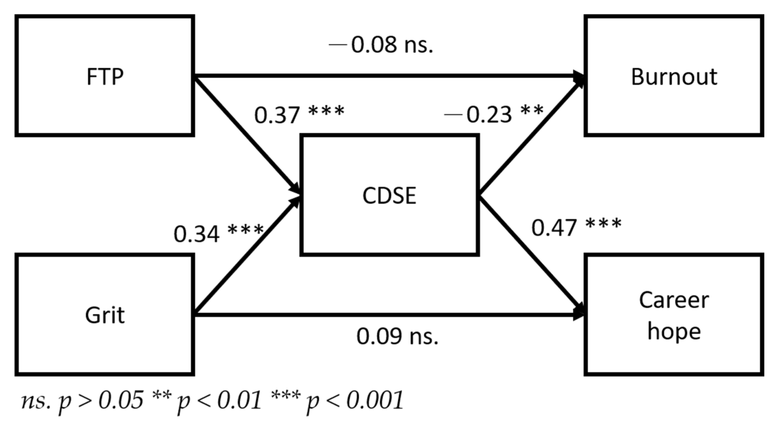 Healthcare 10 01938 g002 Healthcare 10 01938 g002