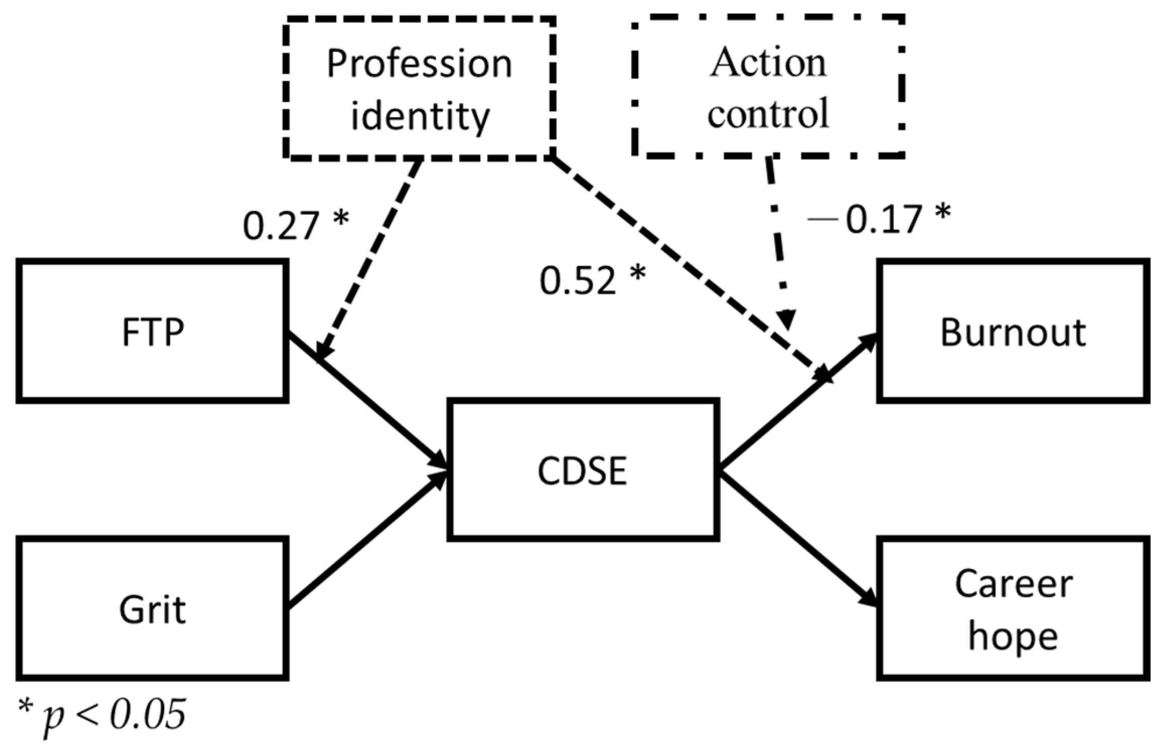 Healthcare 10 01938 g003 Healthcare 10 01938 g003