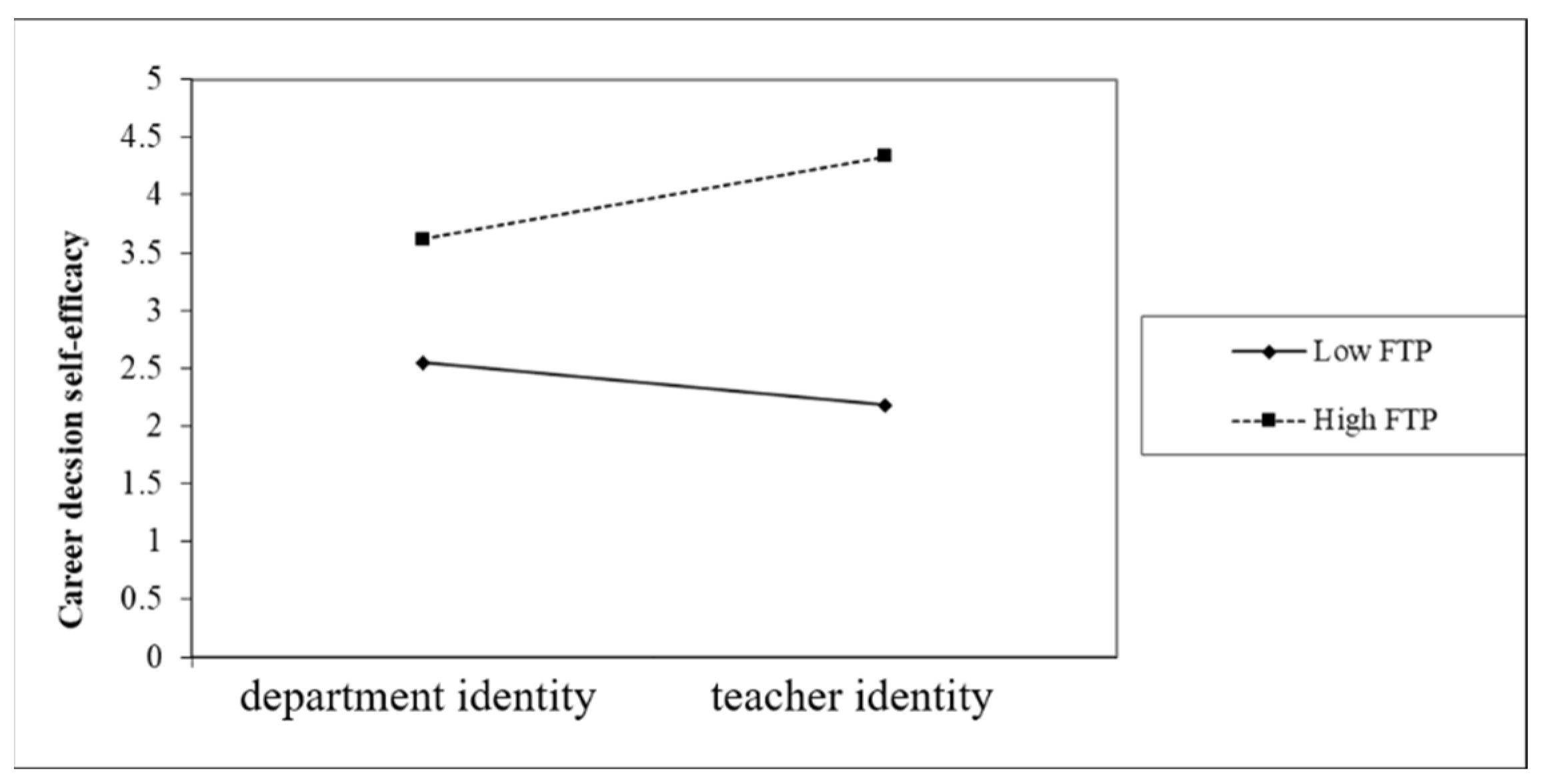Healthcare 10 01938 g004 Healthcare 10 01938 g004