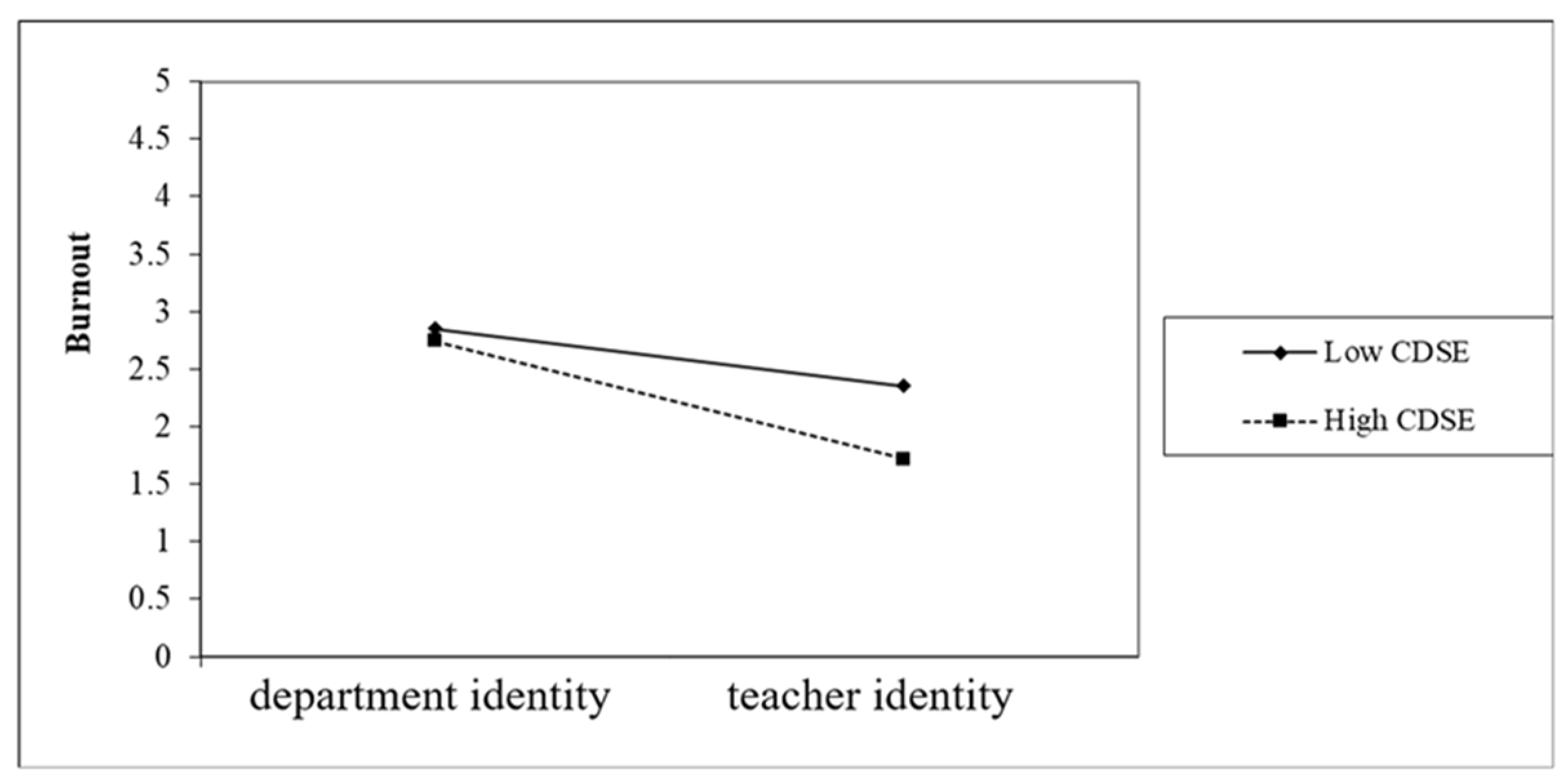 Healthcare 10 01938 g005 Healthcare 10 01938 g005