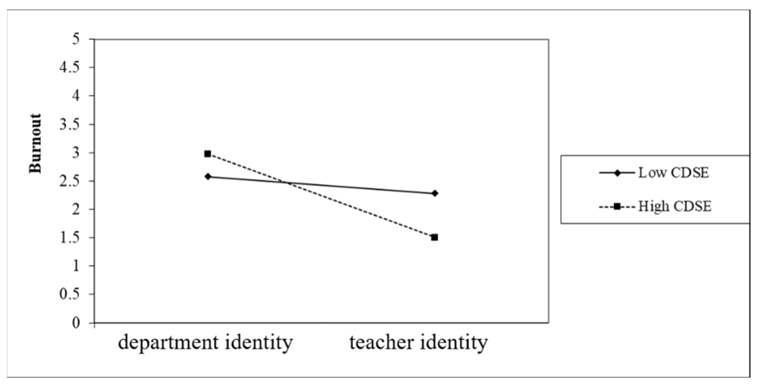Healthcare 10 01938 g006 Healthcare 10 01938 g006
