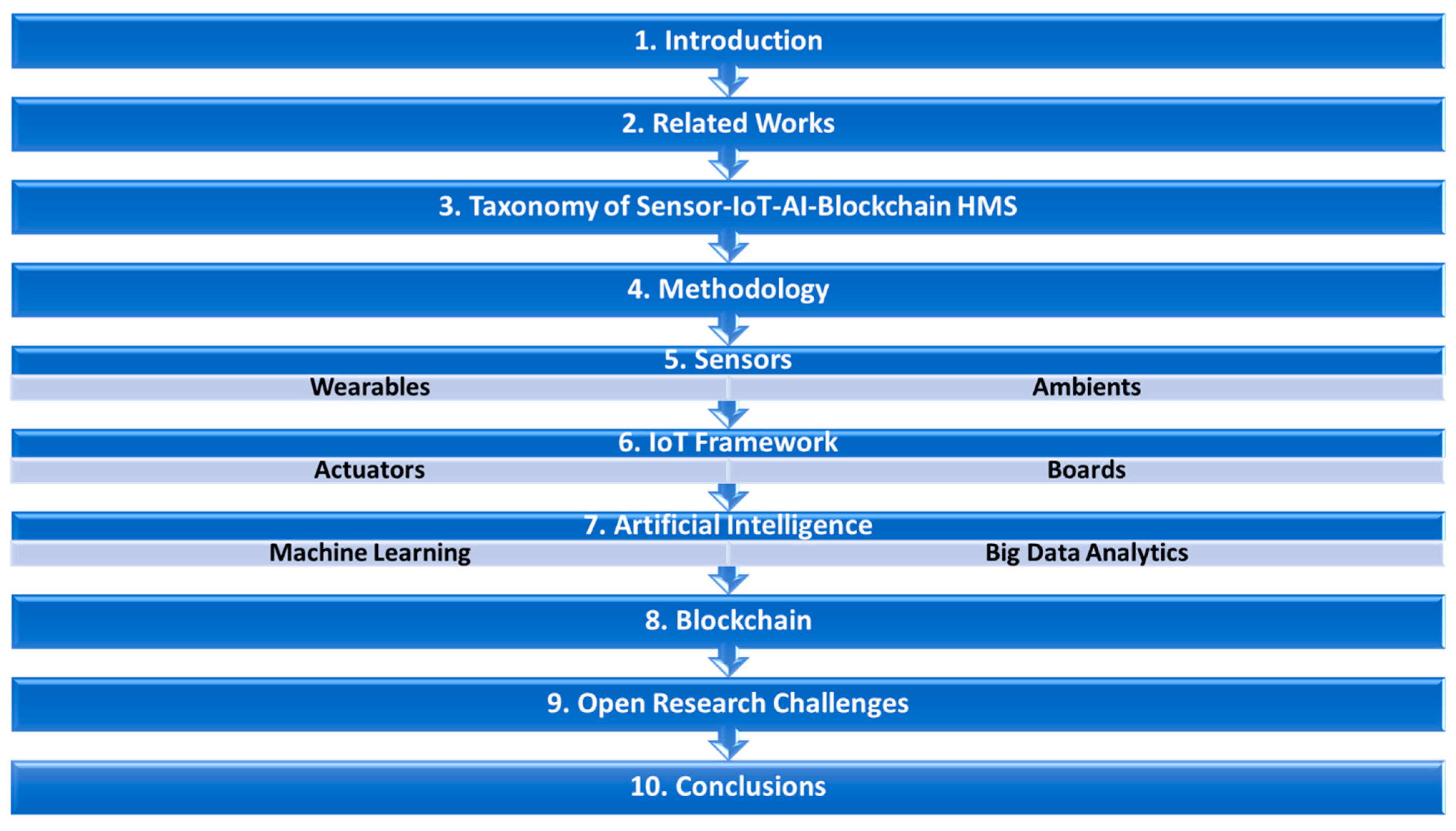 Healthcare 10 01940 g002 Healthcare 10 01940 g002