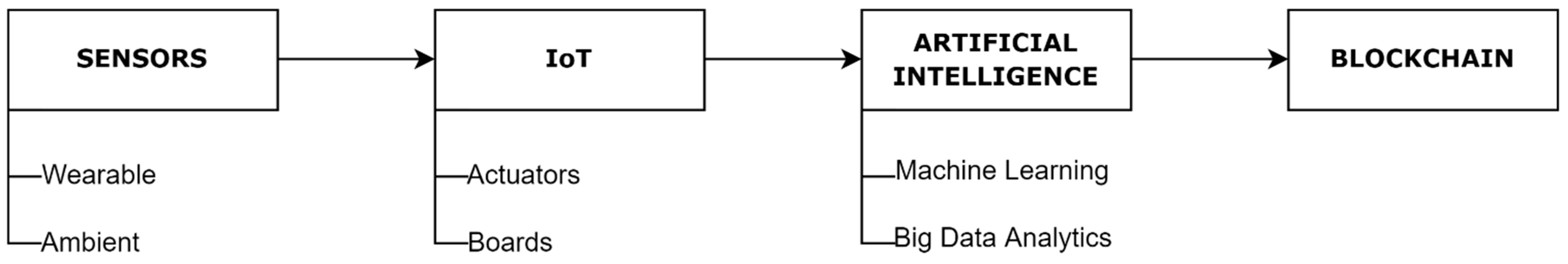 Healthcare 10 01940 g003 Healthcare 10 01940 g003