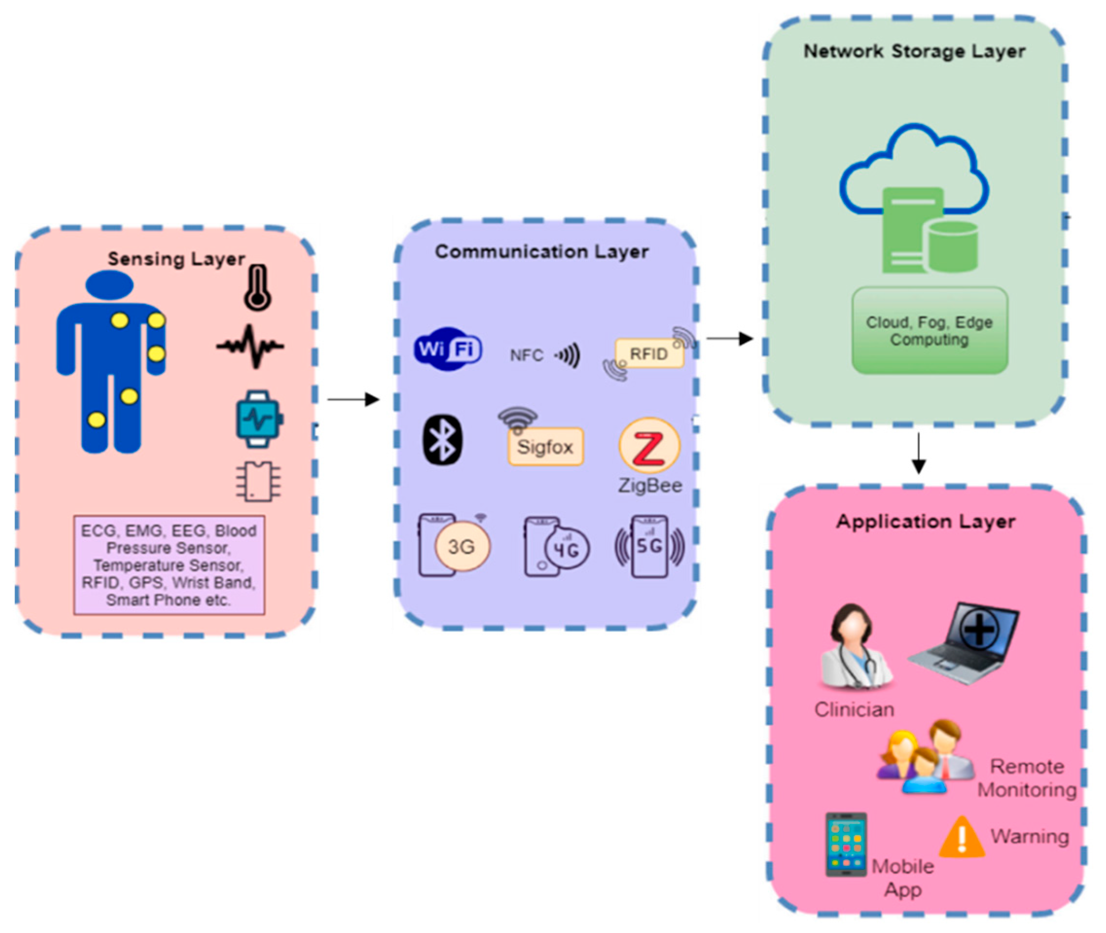 Healthcare 10 01940 g005 Healthcare 10 01940 g005
