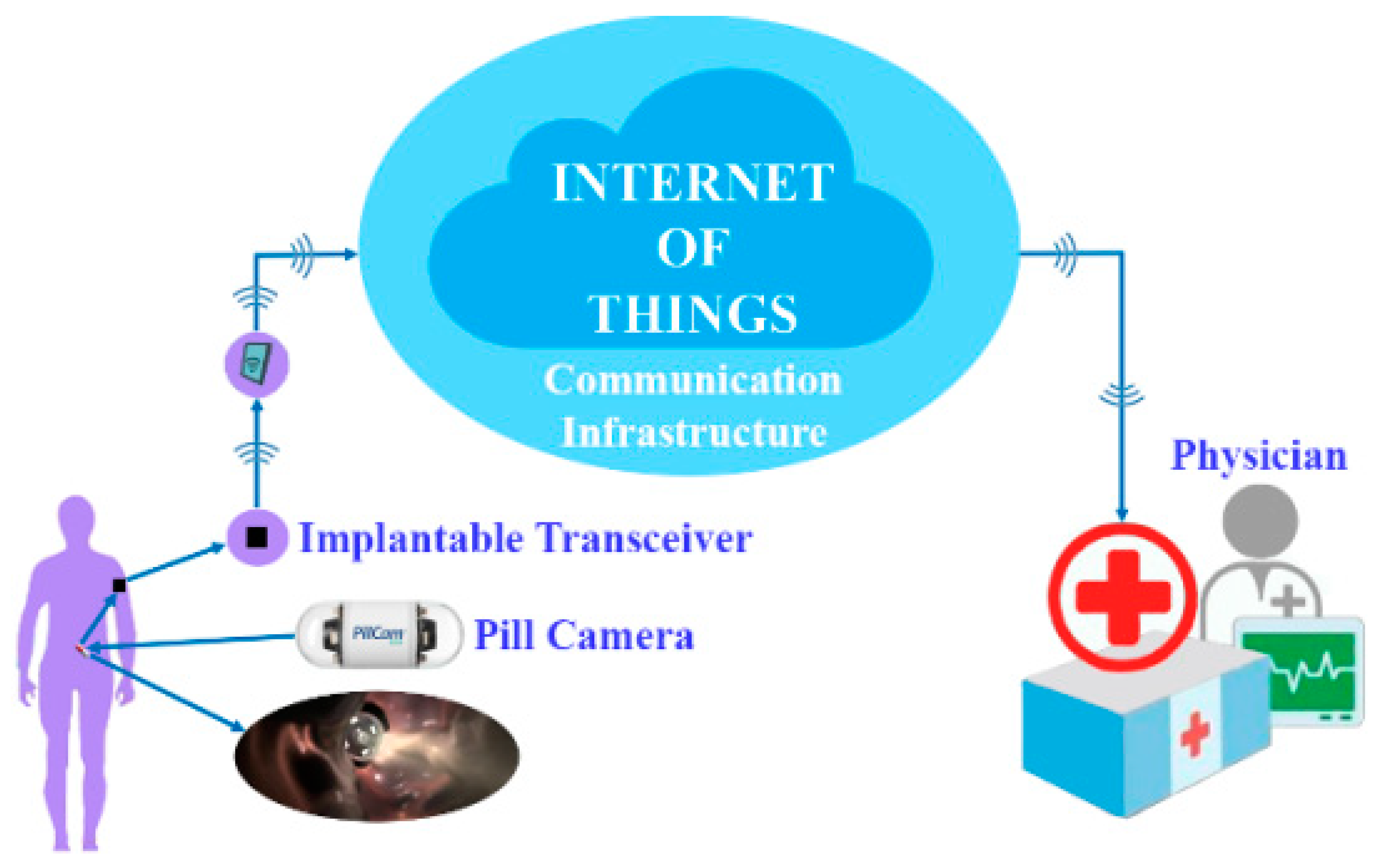 Healthcare 10 01940 g007 Healthcare 10 01940 g007