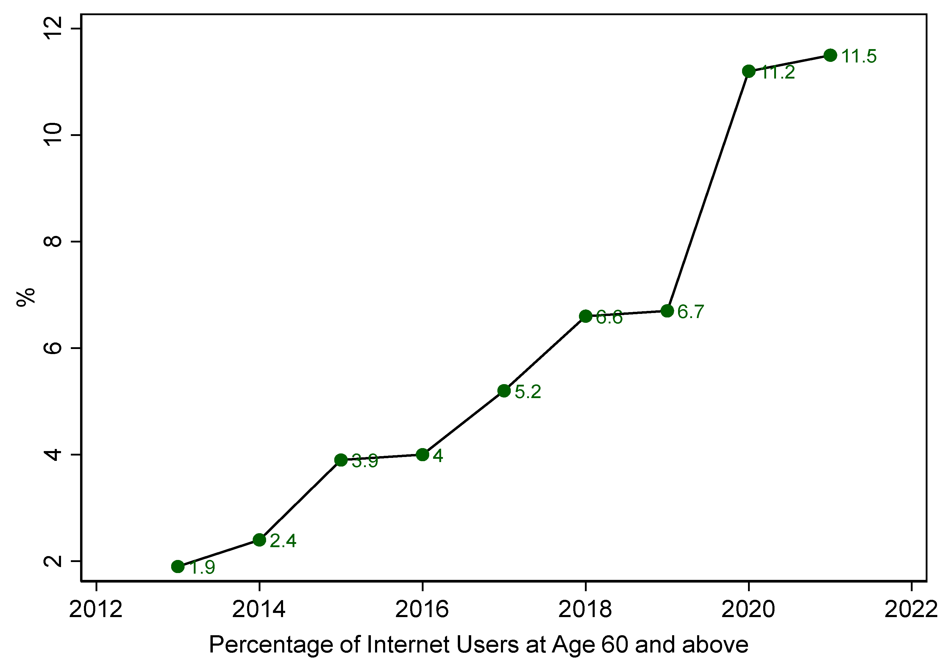 Healthcare 10 01964 g0a1