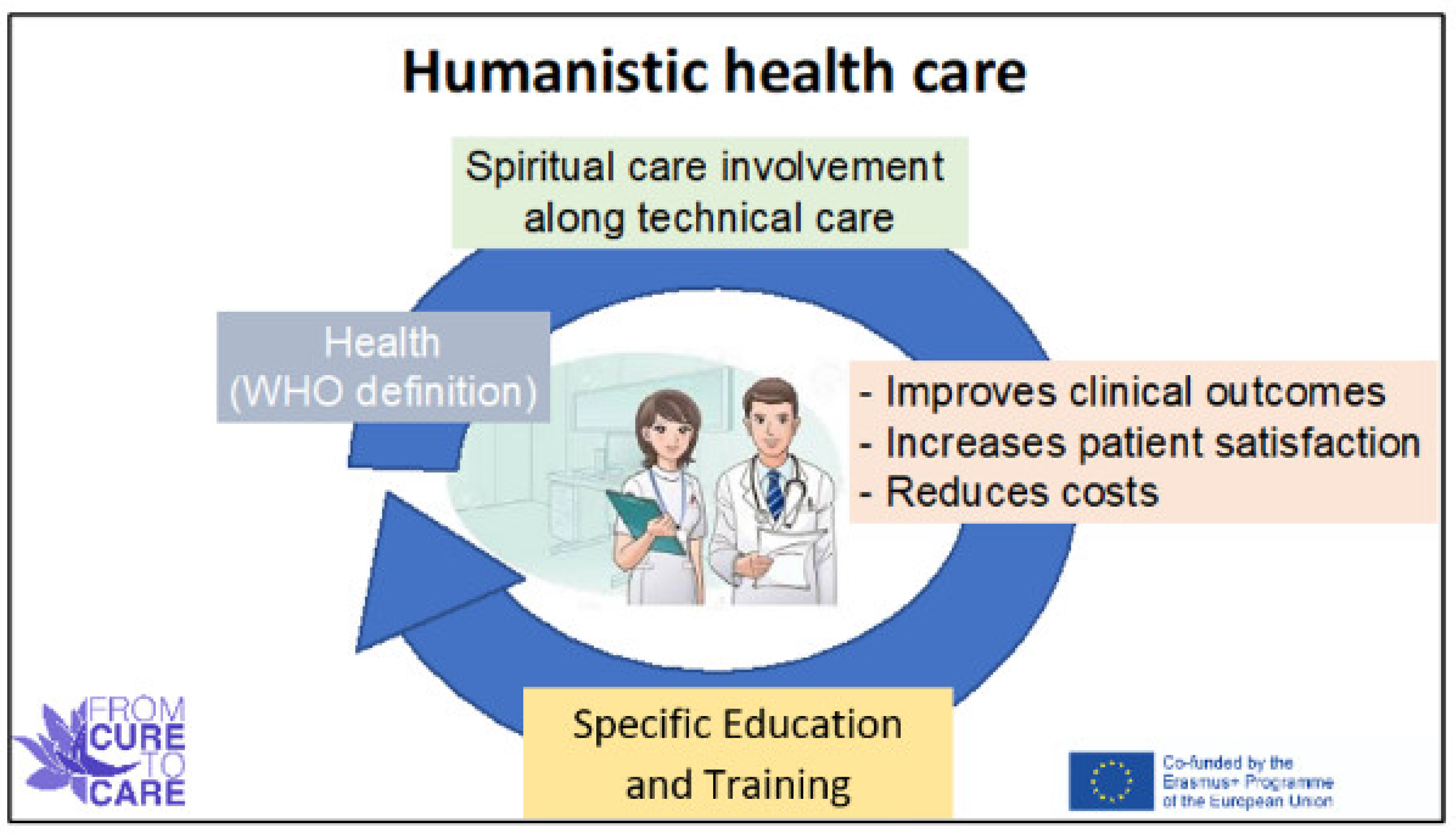 Healthcare Free FullText Digital Competencies for Nurses Tools
