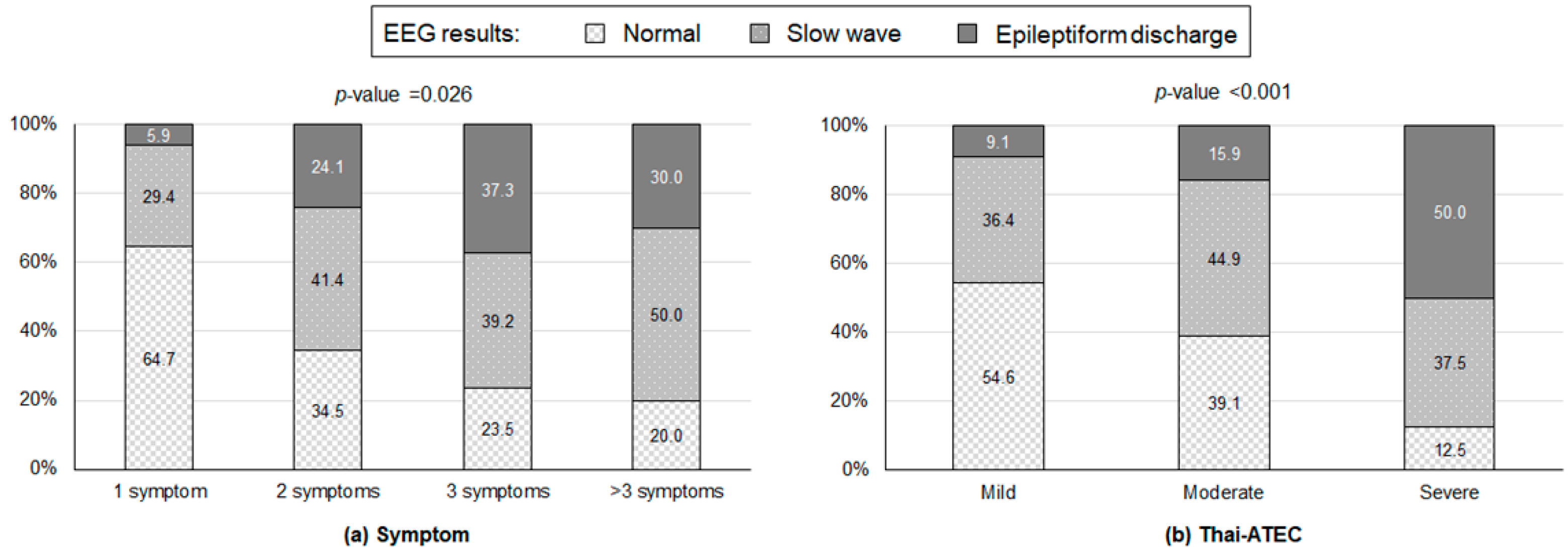 Healthcare 10 01969 g001 Healthcare 10 01969 g001