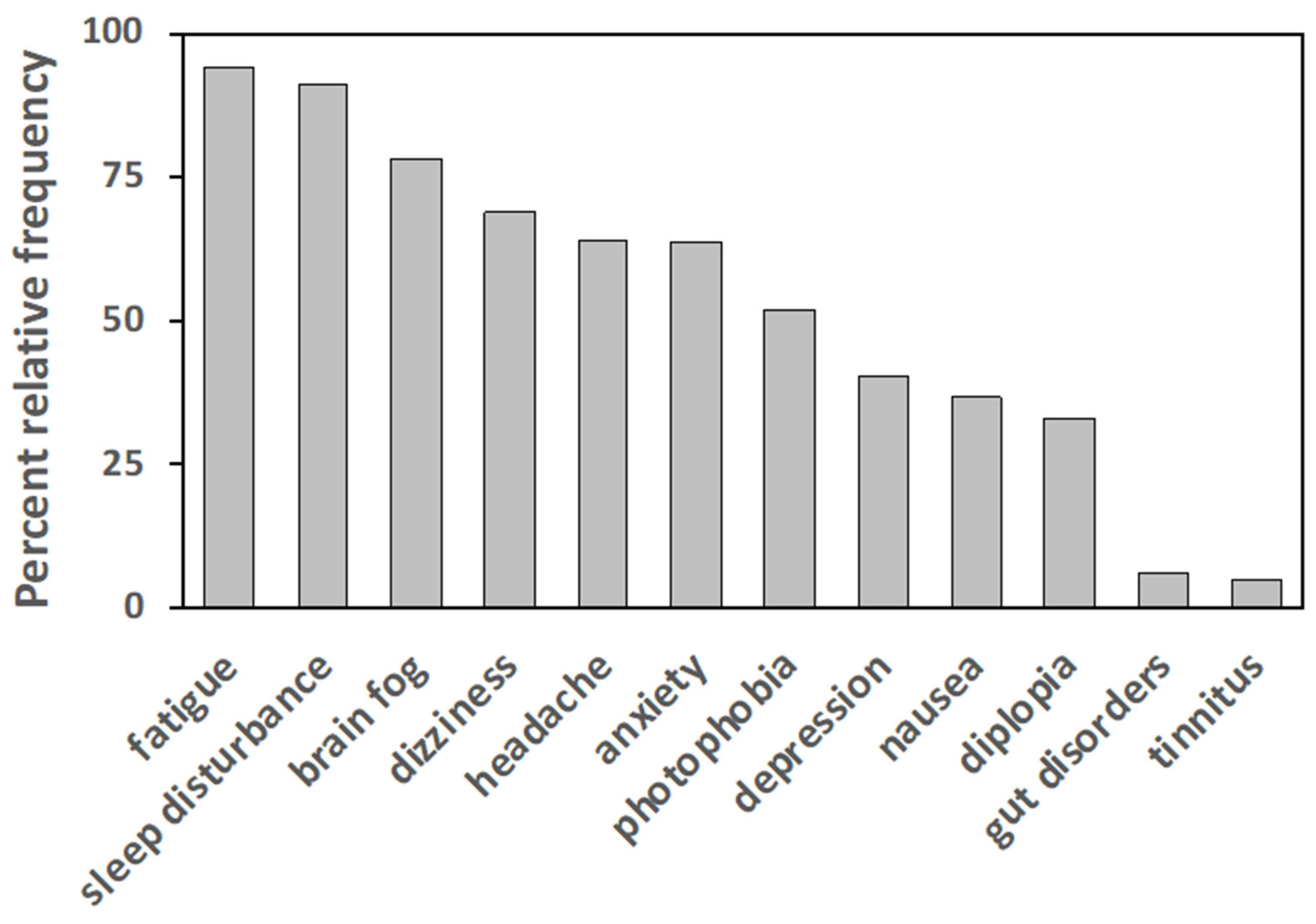 Healthcare 10 01975 g001 Healthcare 10 01975 g001