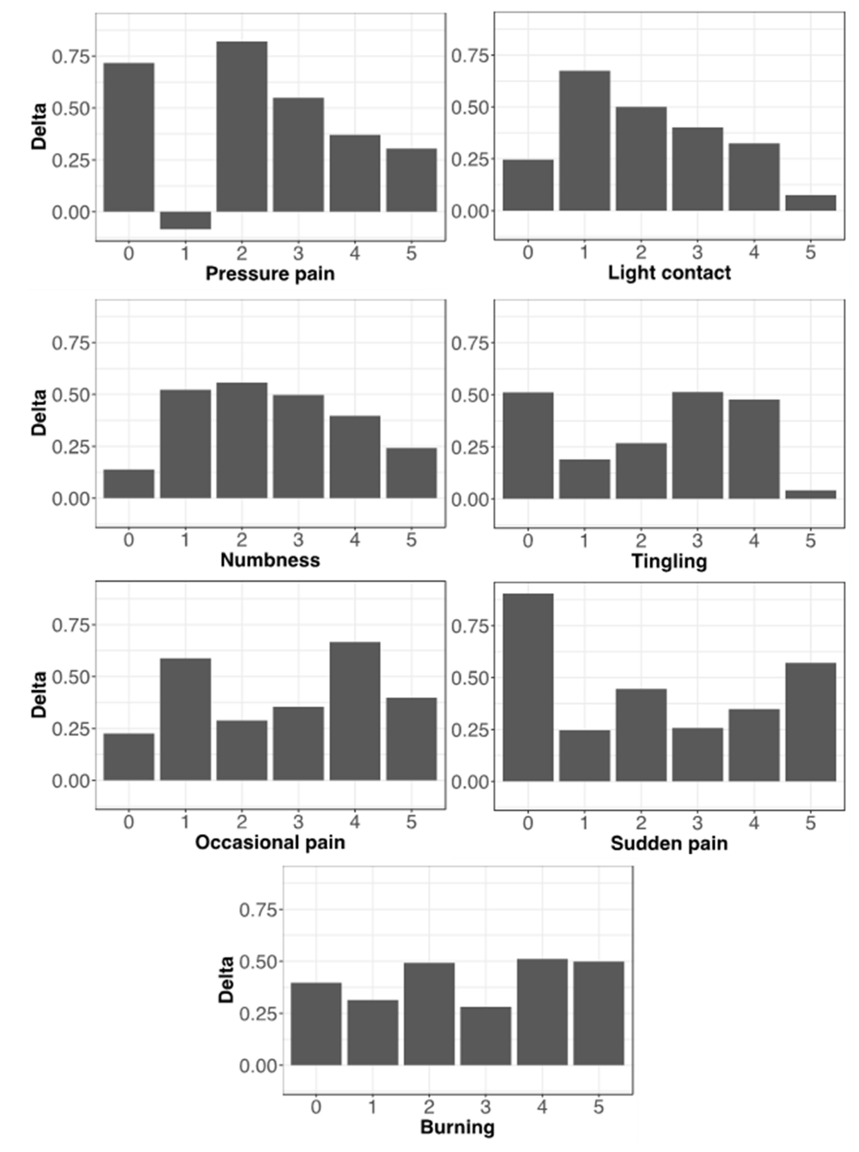 Healthcare 10 01975 g008 Healthcare 10 01975 g008