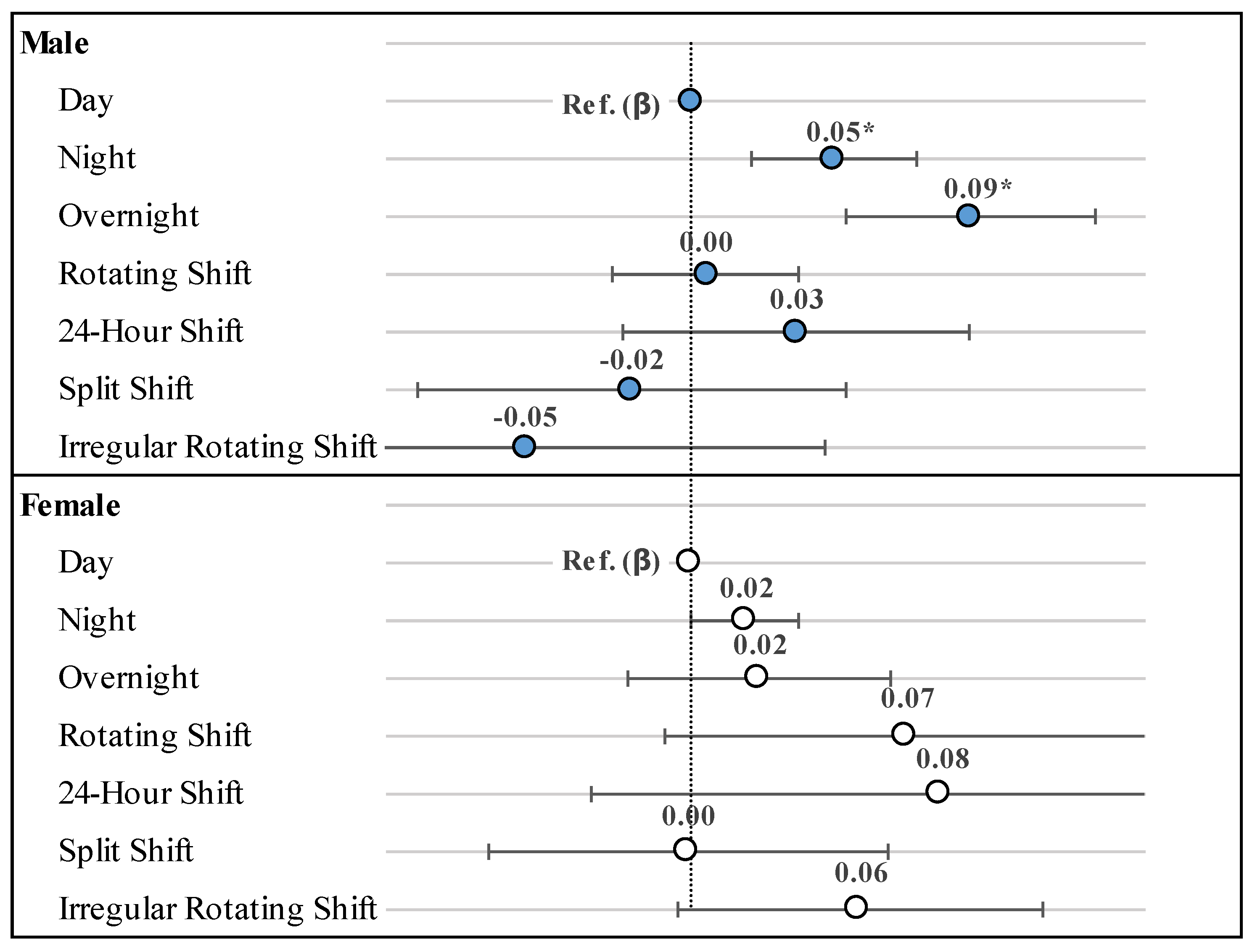 Healthcare 10 01977 g001