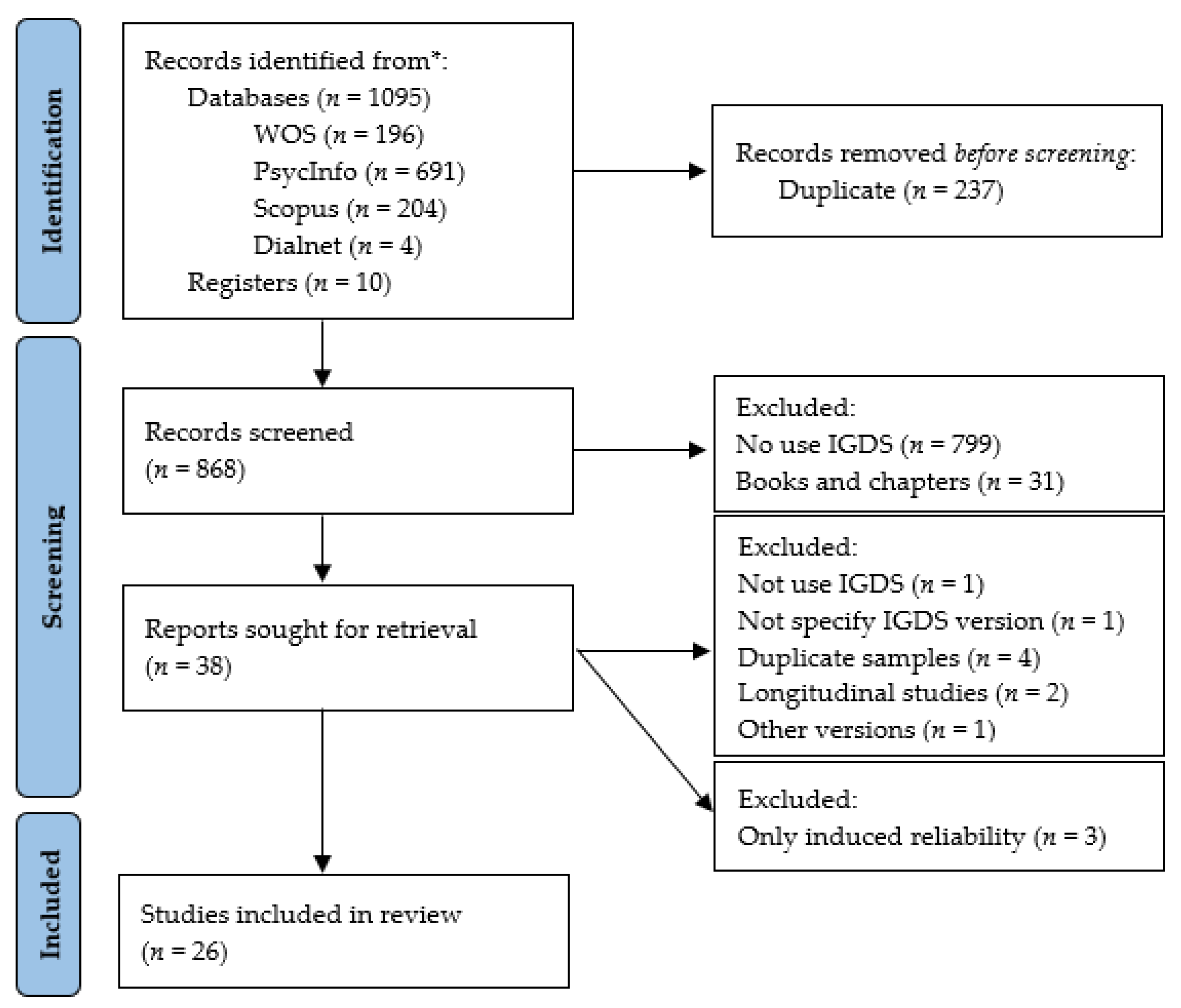 Healthcare 10 01992 g001