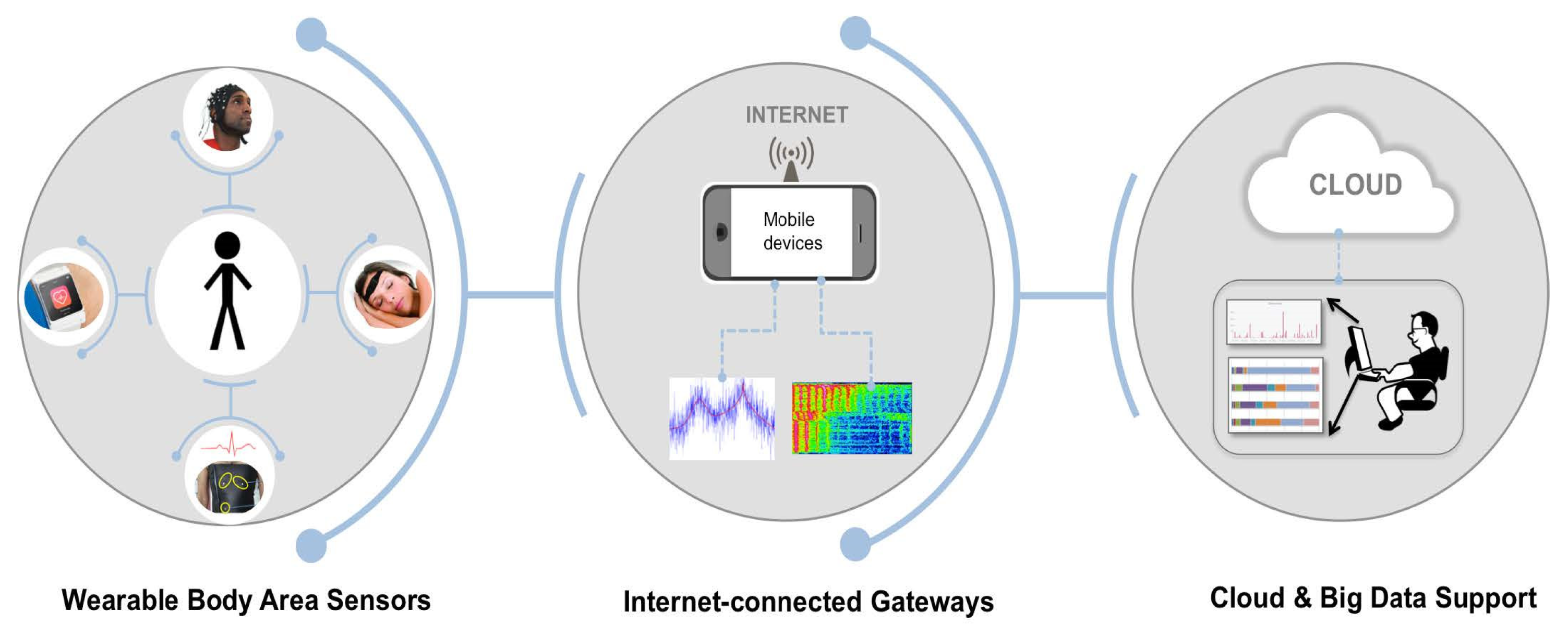 IoT-Based Healthcare-Monitoring System towards Improving Quality of ...