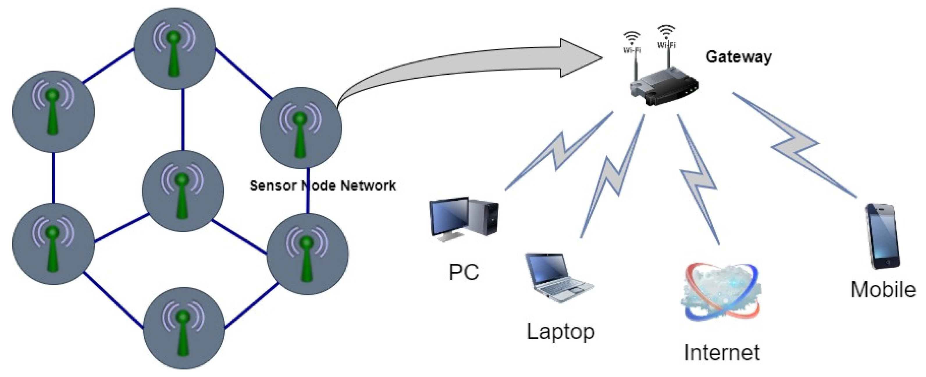 Healthcare 10 01993 g003