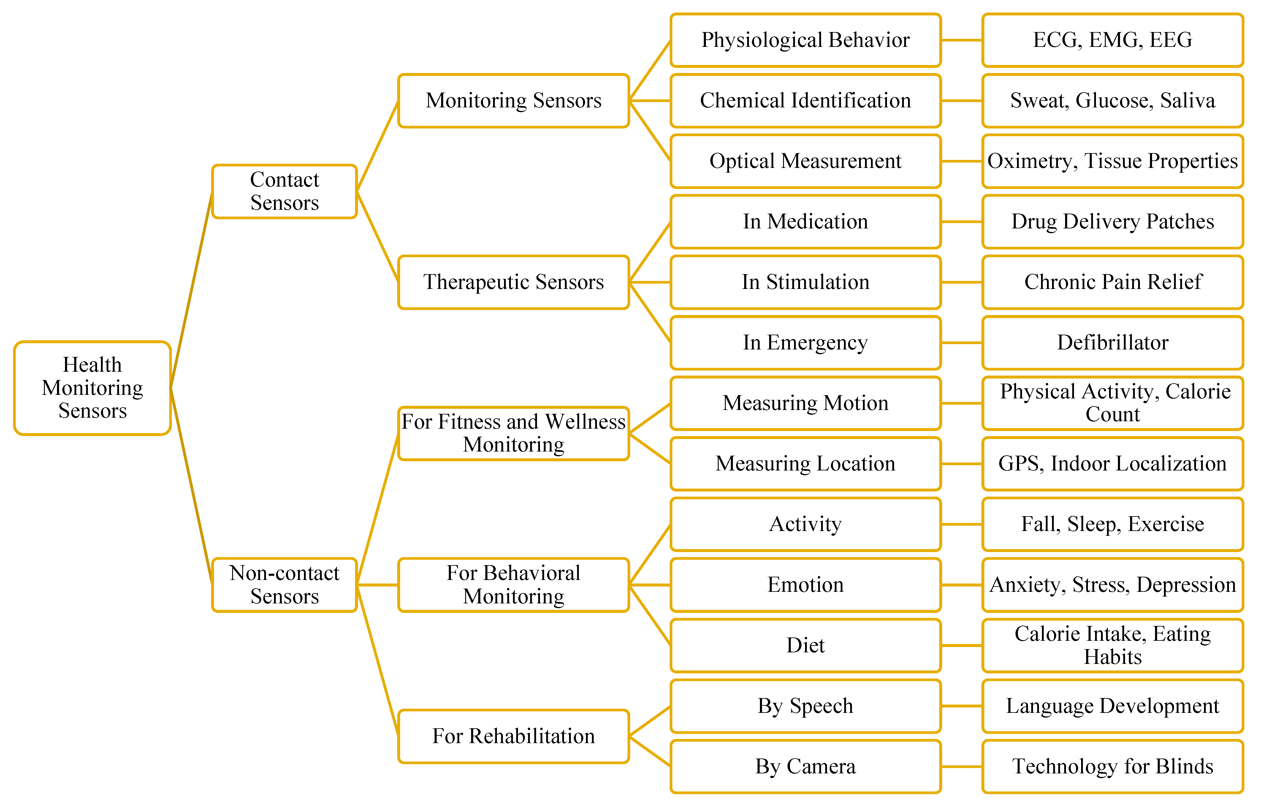 Healthcare 10 01993 g005