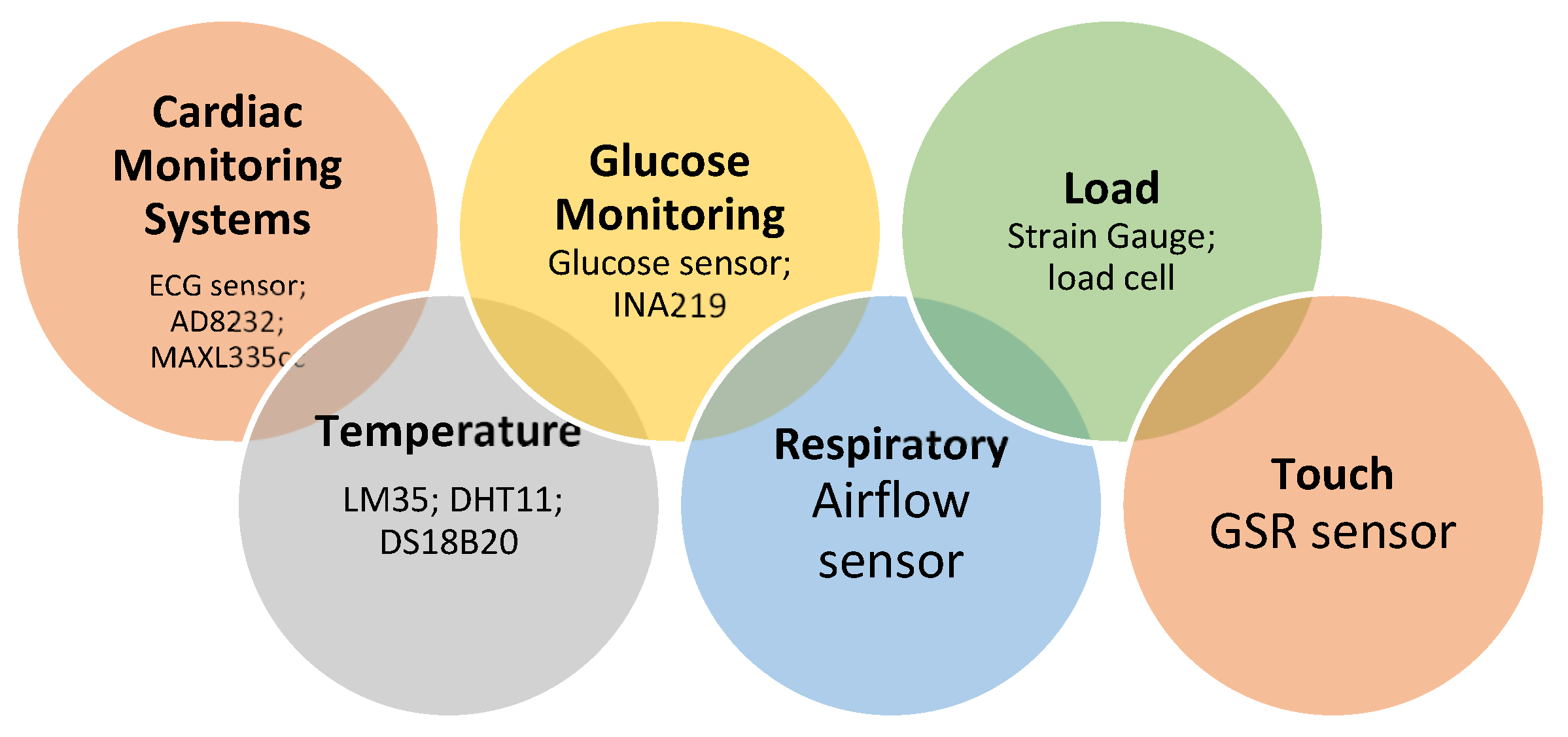 Healthcare 10 01993 g006