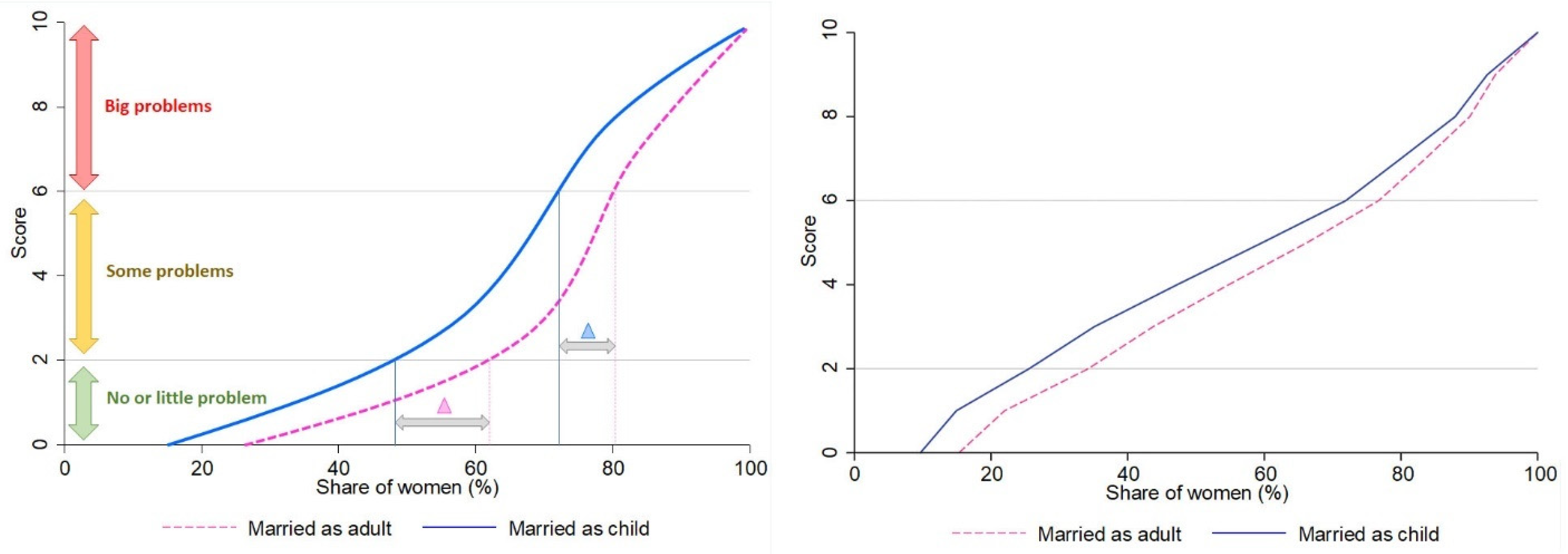 Healthcare 10 01994 g003