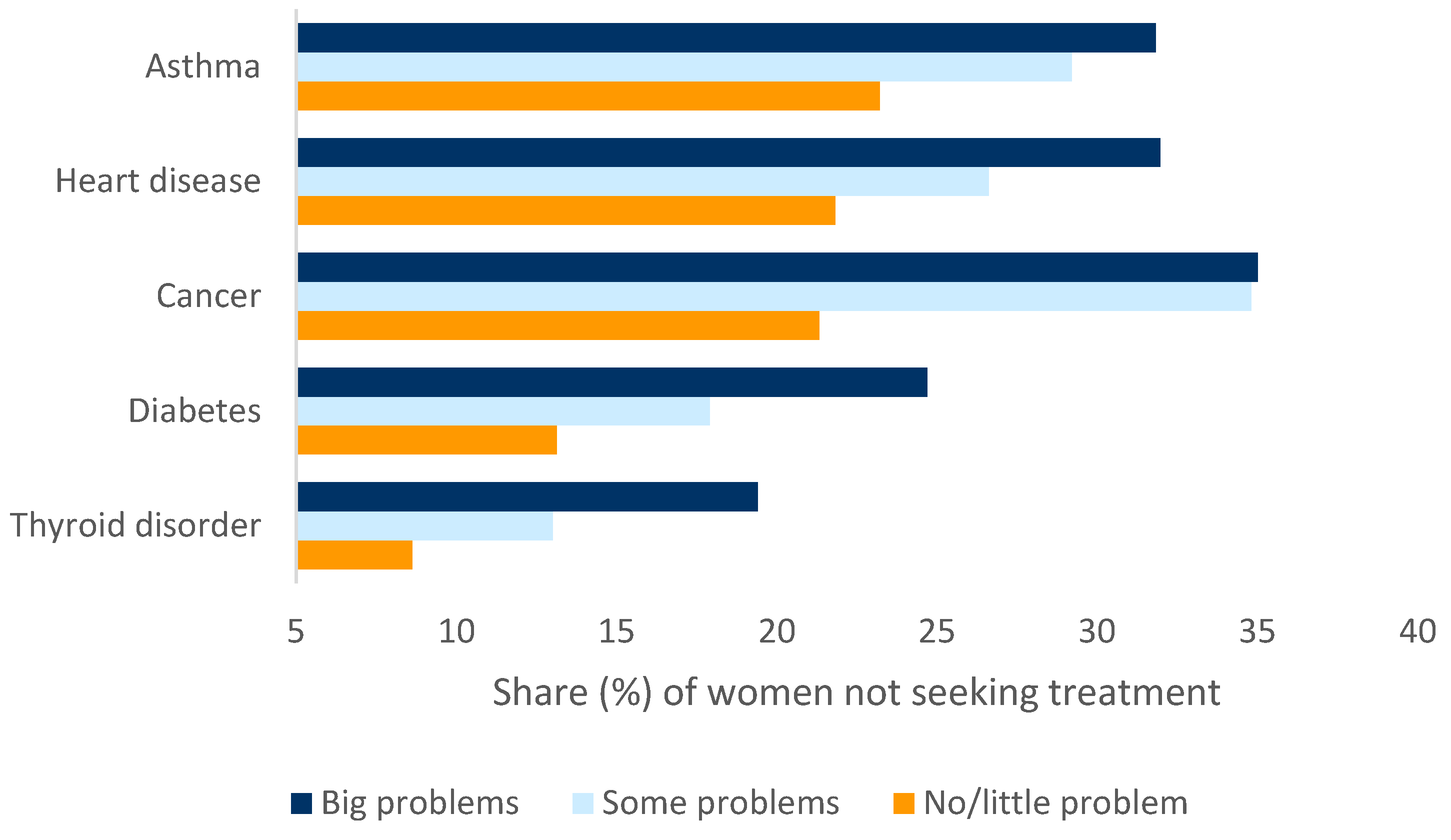 Healthcare 10 01994 g004
