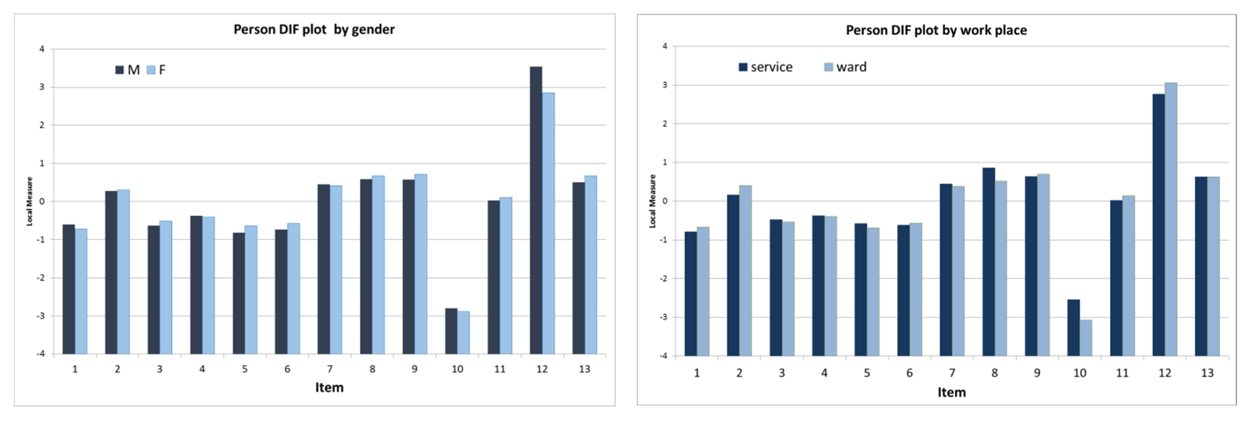 Healthcare 10 02007 g002a Healthcare 10 02007 g002a