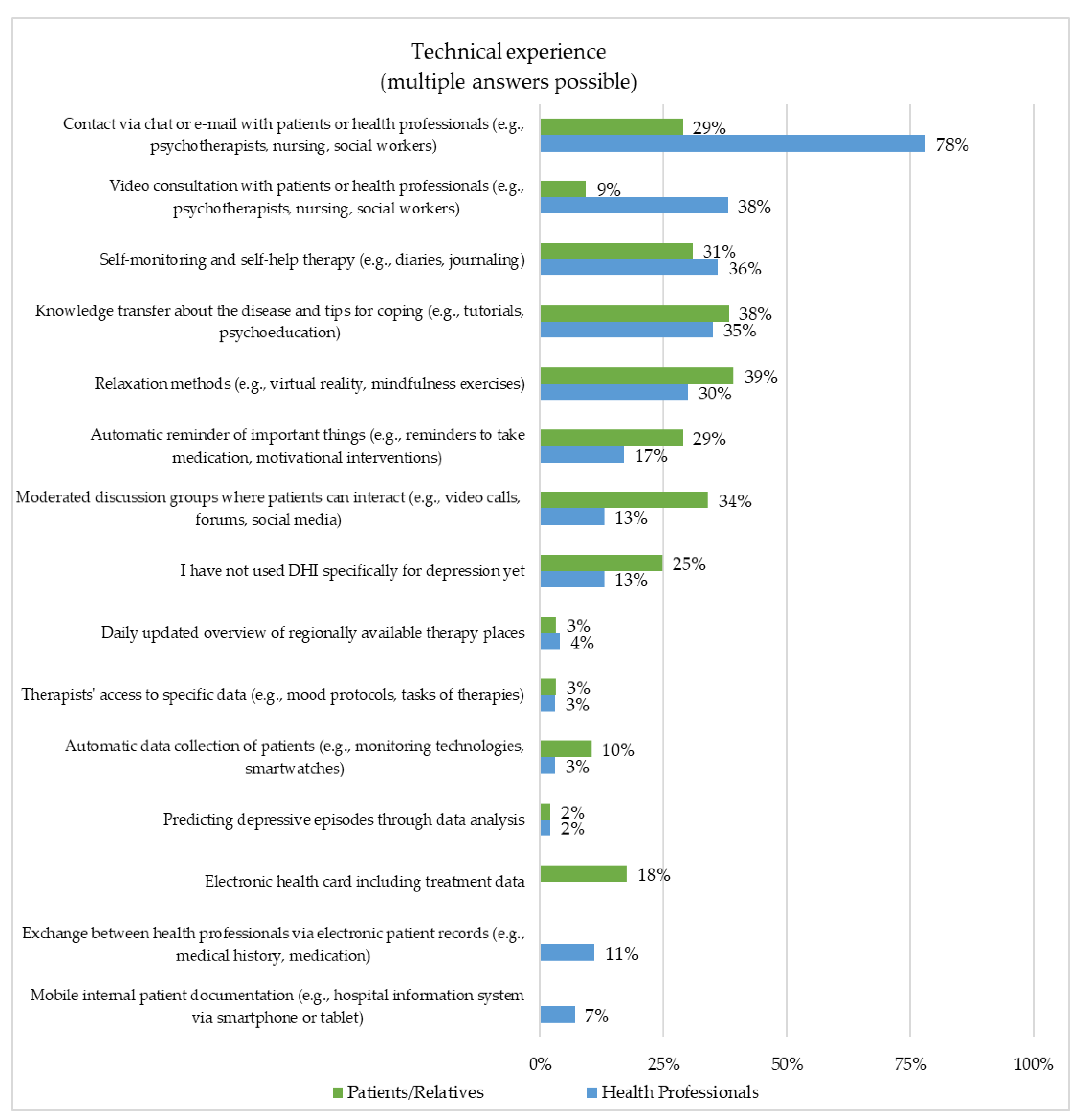 Healthcare 10 02019 g001 Healthcare 10 02019 g001