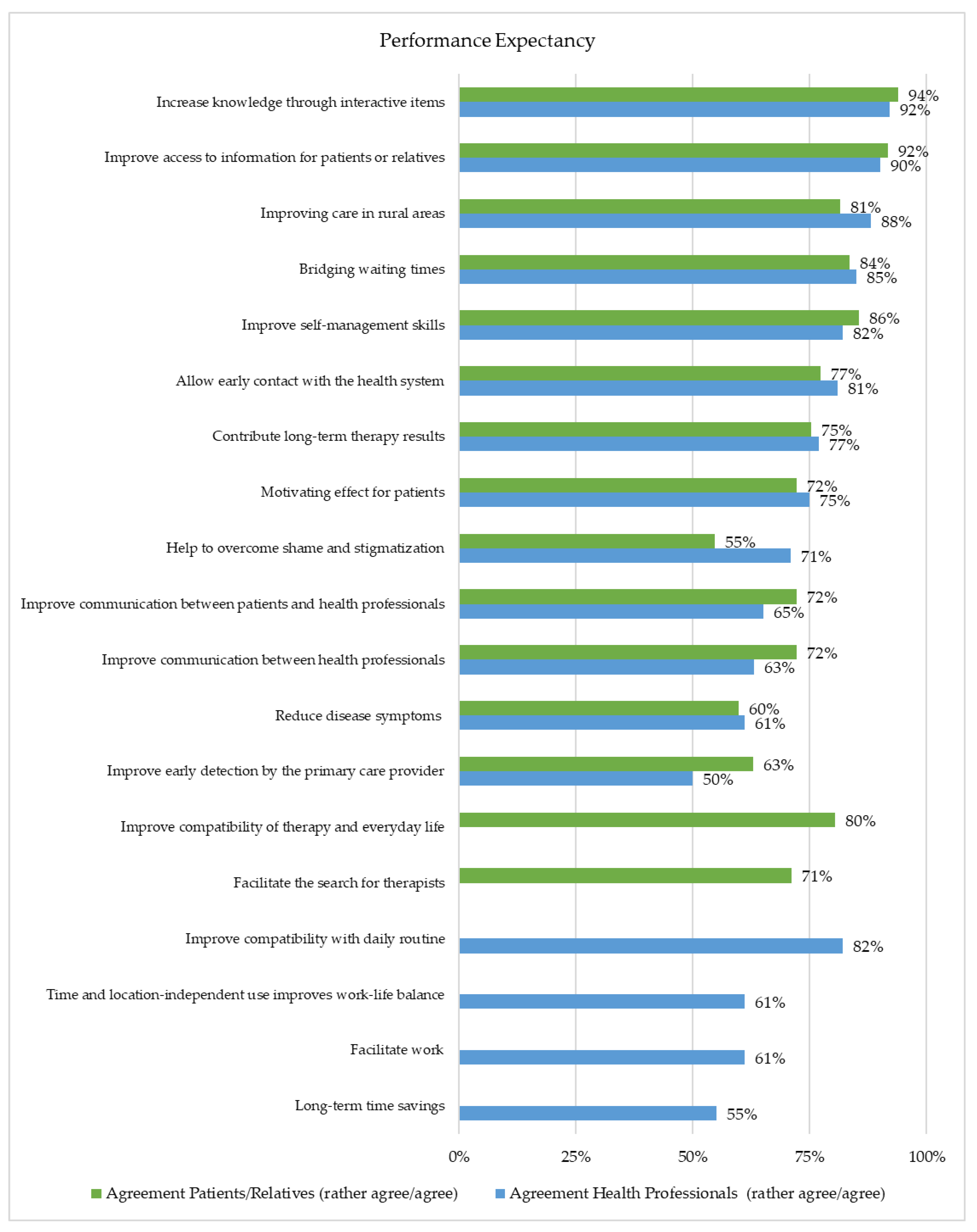 Healthcare 10 02019 g002 Healthcare 10 02019 g002