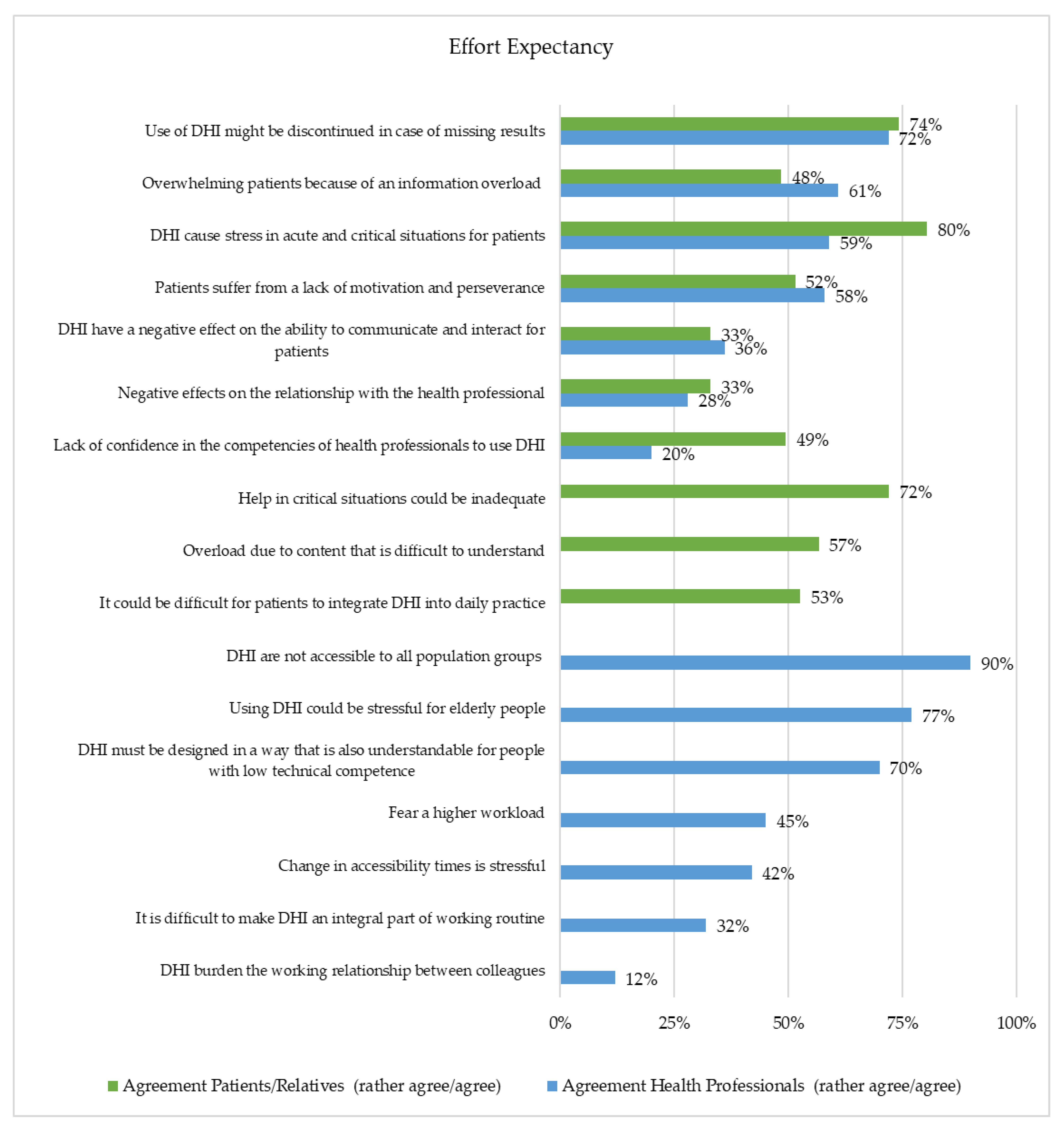 Healthcare 10 02019 g003 Healthcare 10 02019 g003