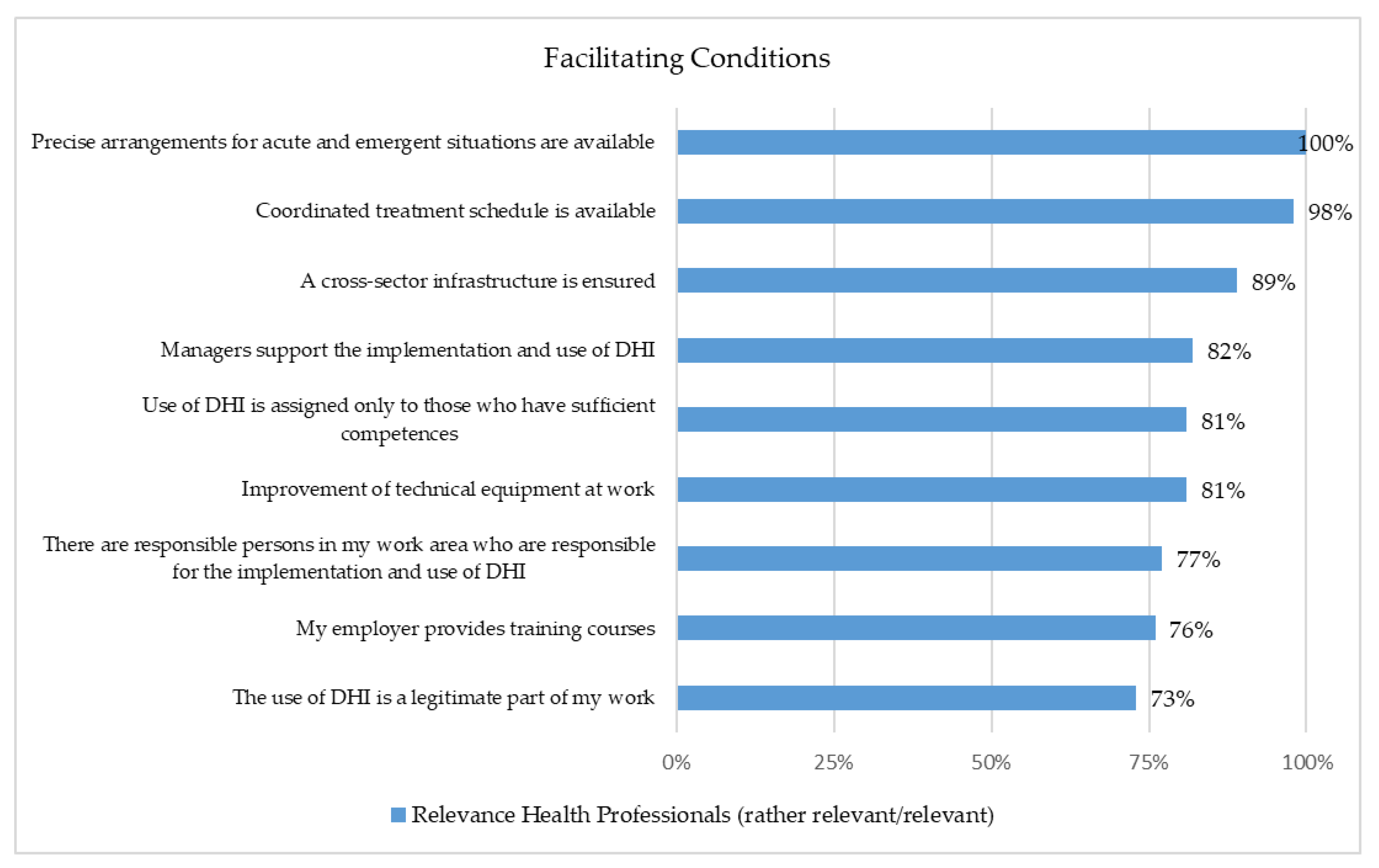 Healthcare 10 02019 g005 Healthcare 10 02019 g005