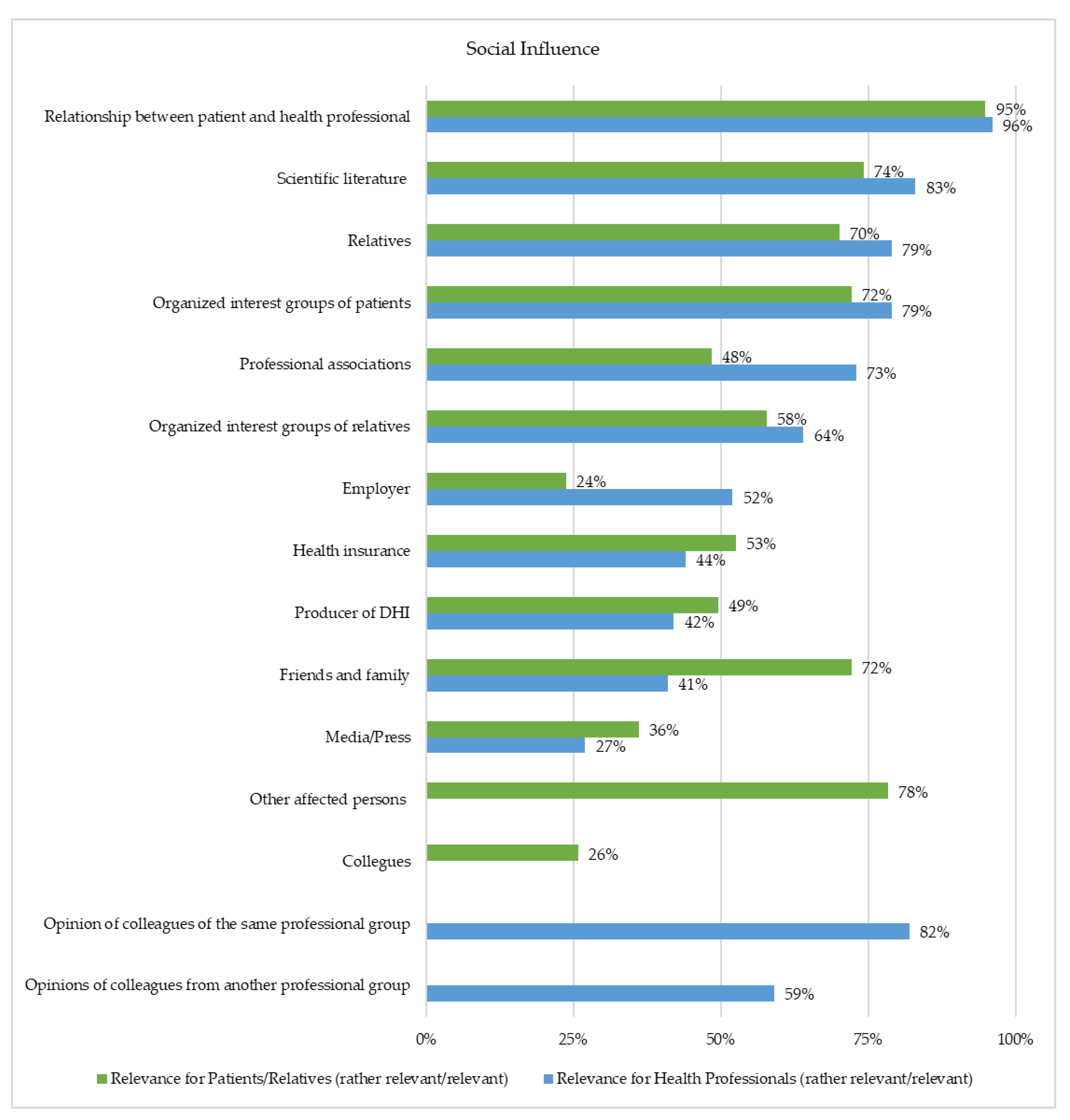 Healthcare 10 02019 g006 Healthcare 10 02019 g006