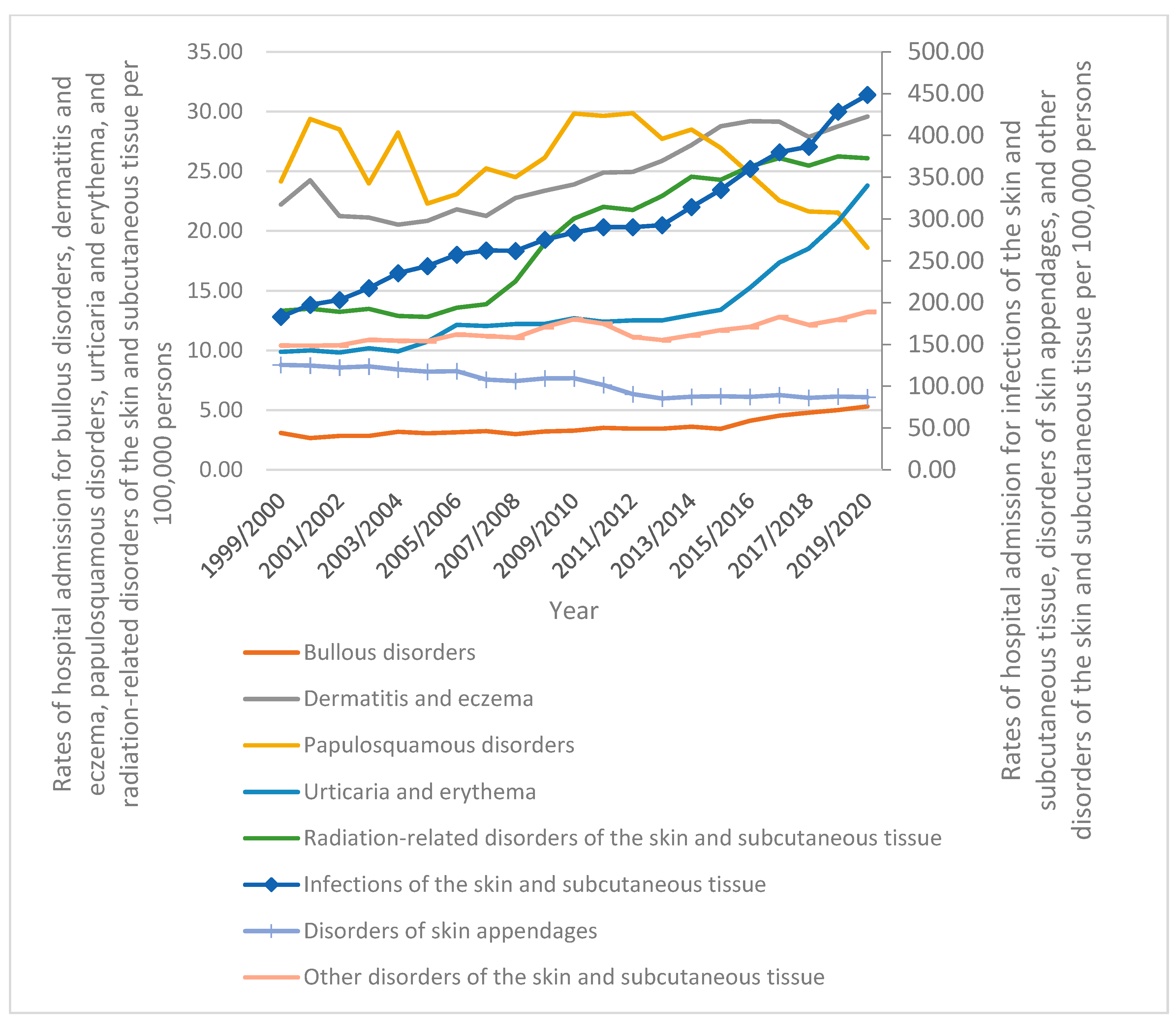 Healthcare 10 02028 g001 Healthcare 10 02028 g001