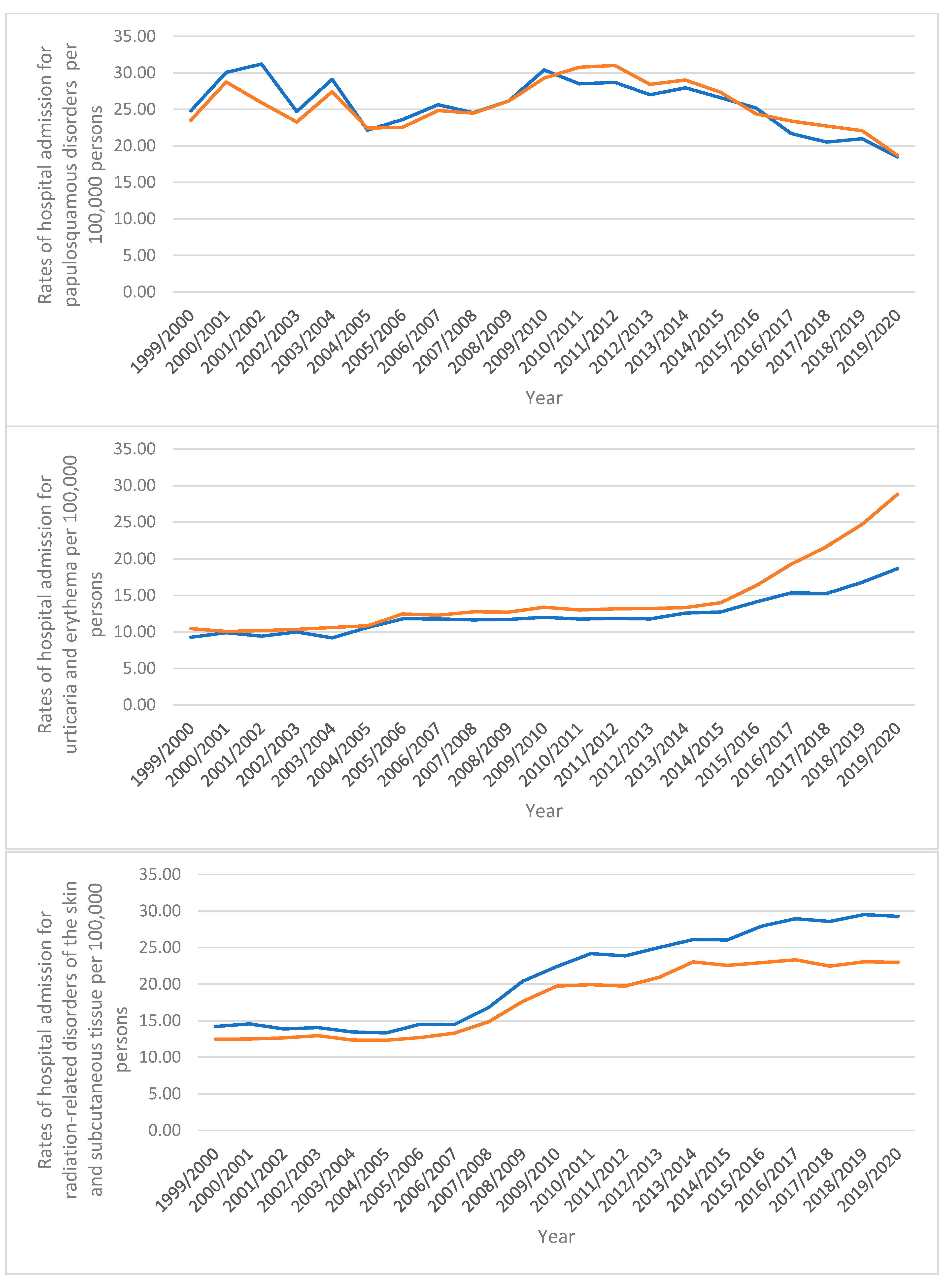 Healthcare 10 02028 g004b Healthcare 10 02028 g004b