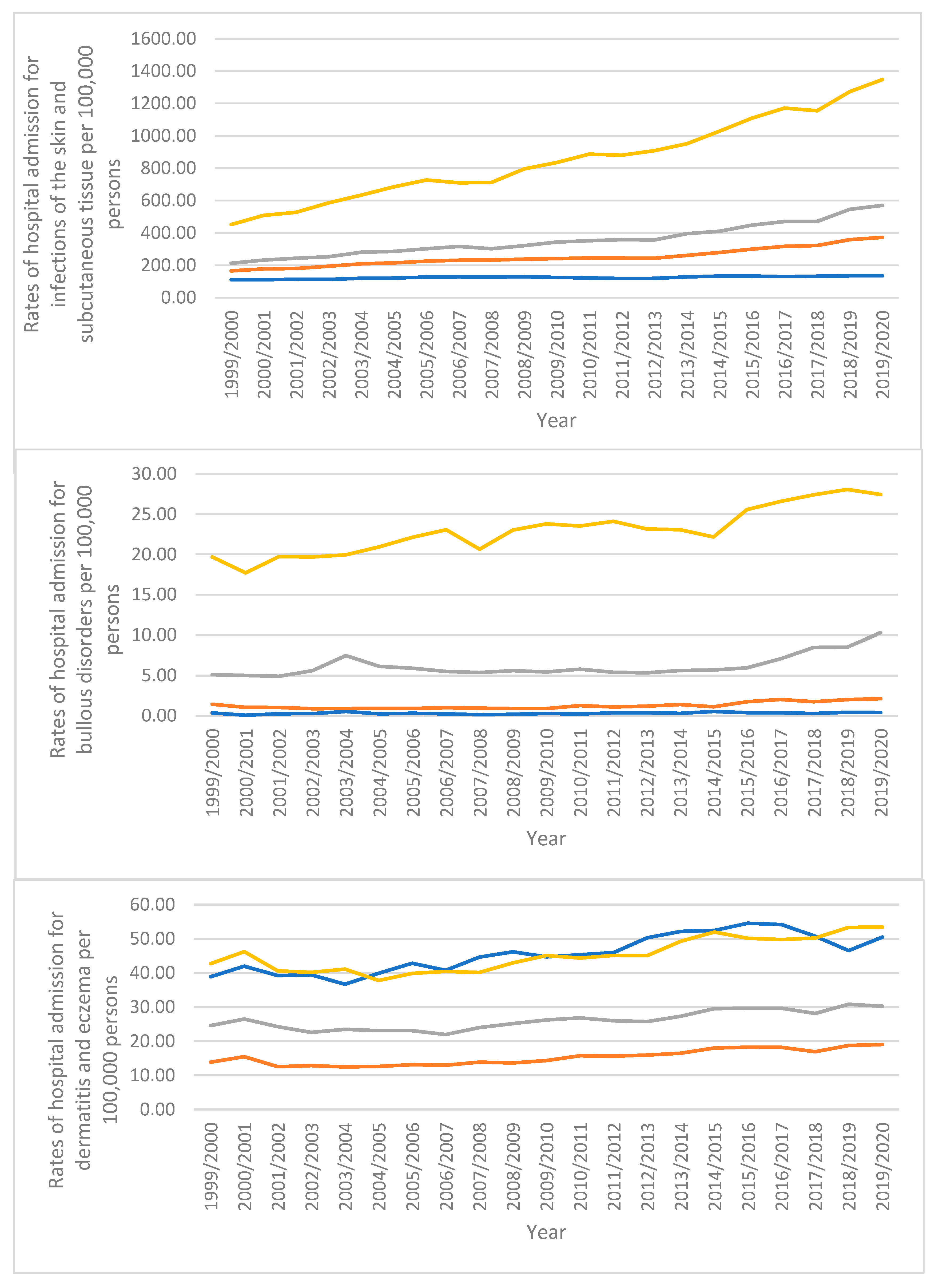 Healthcare 10 02028 g005a Healthcare 10 02028 g005a