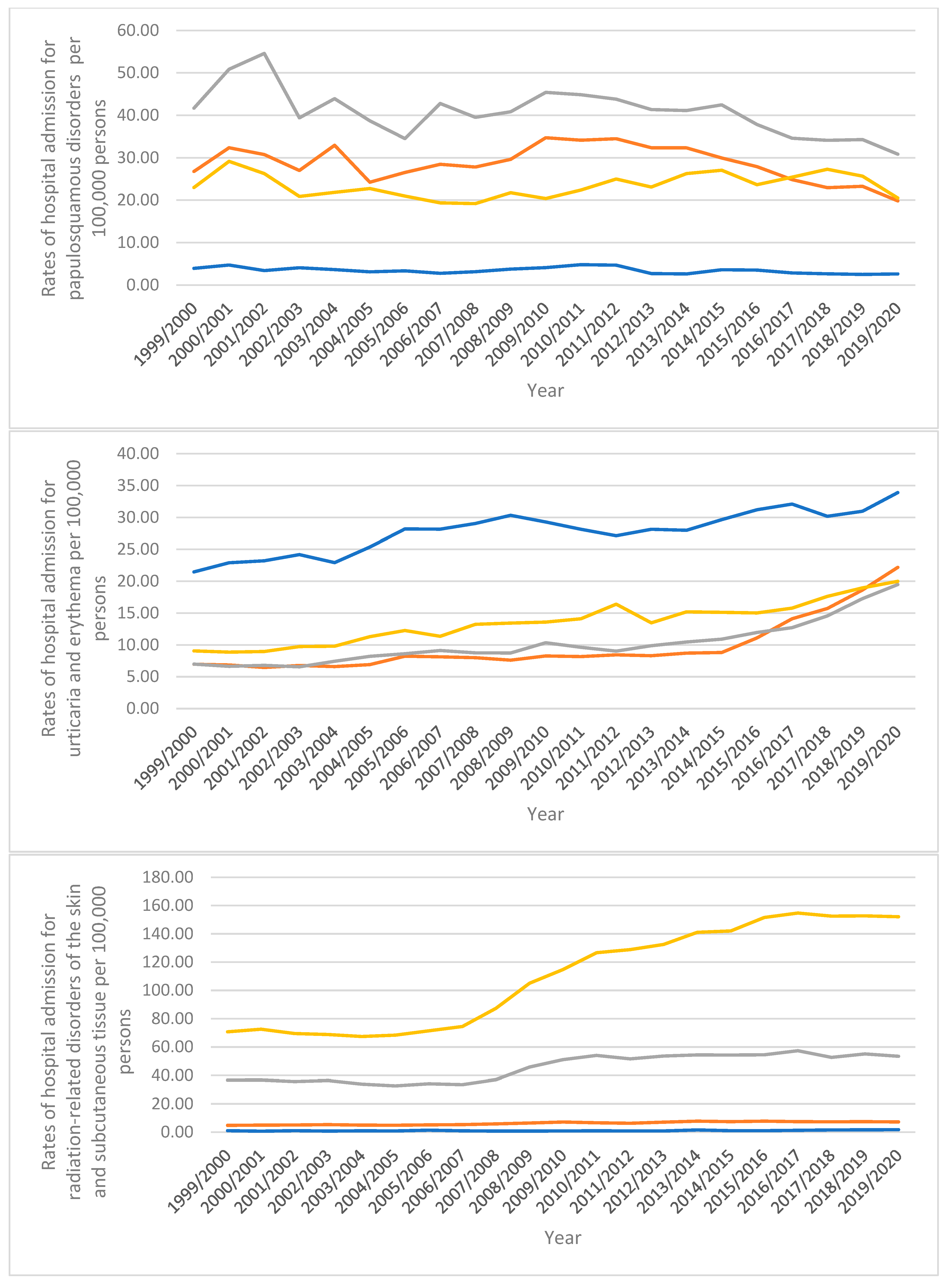 Healthcare 10 02028 g005b Healthcare 10 02028 g005b