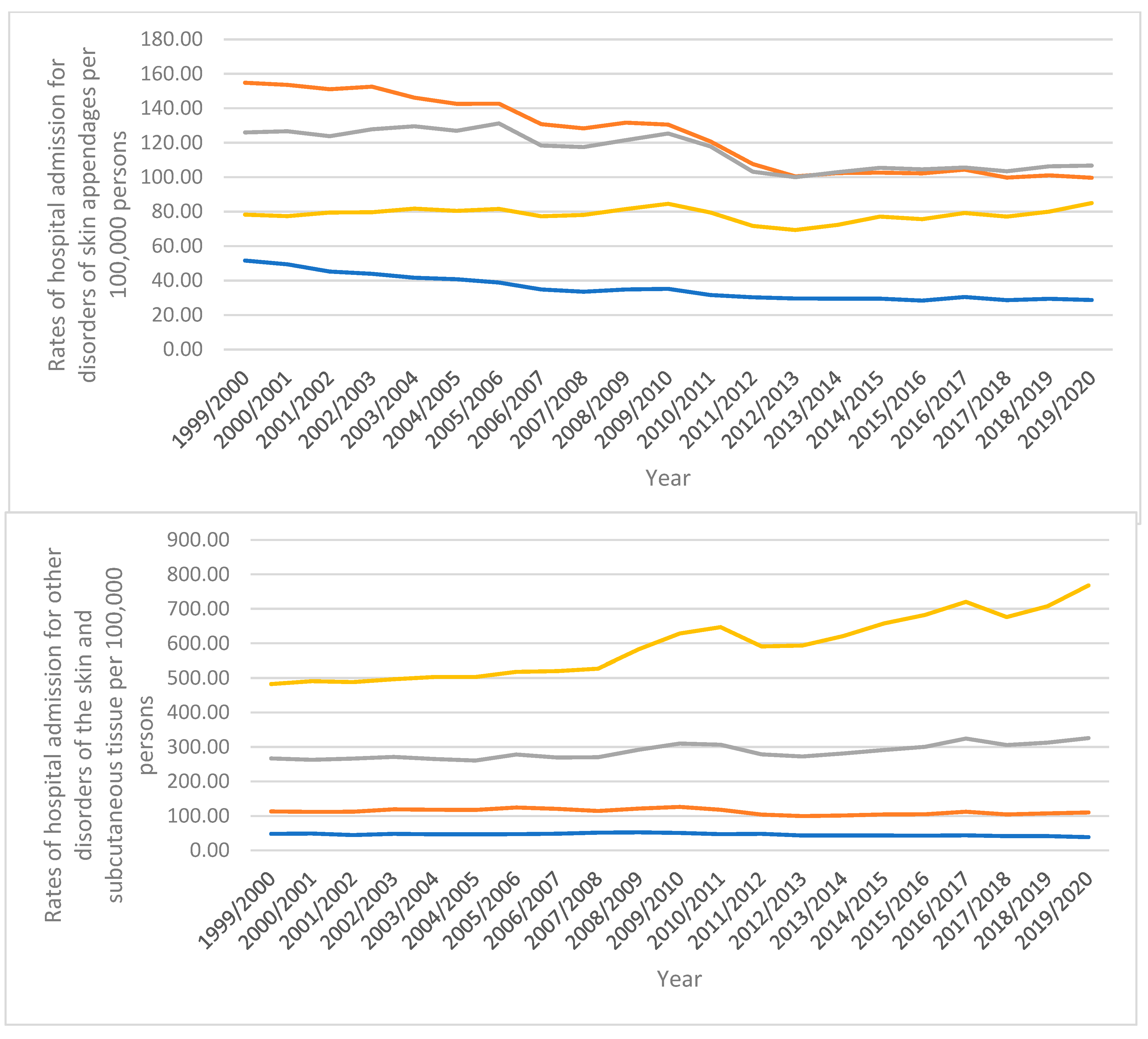 Healthcare 10 02028 g005c Healthcare 10 02028 g005c