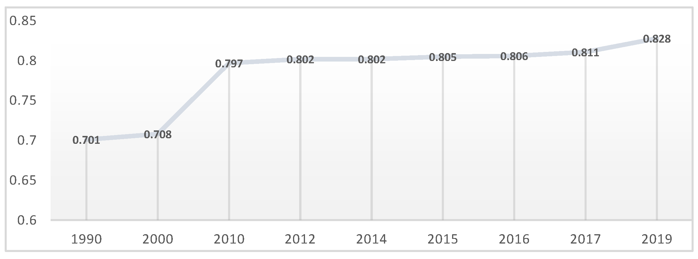 Healthcare 10 02030 g001