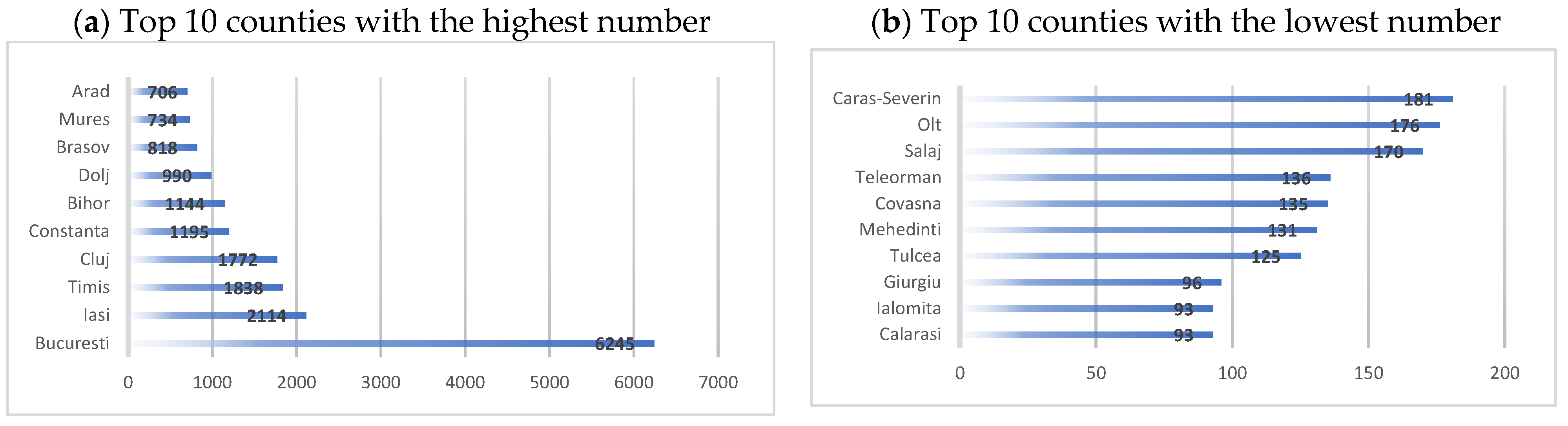 Healthcare 10 02030 g003