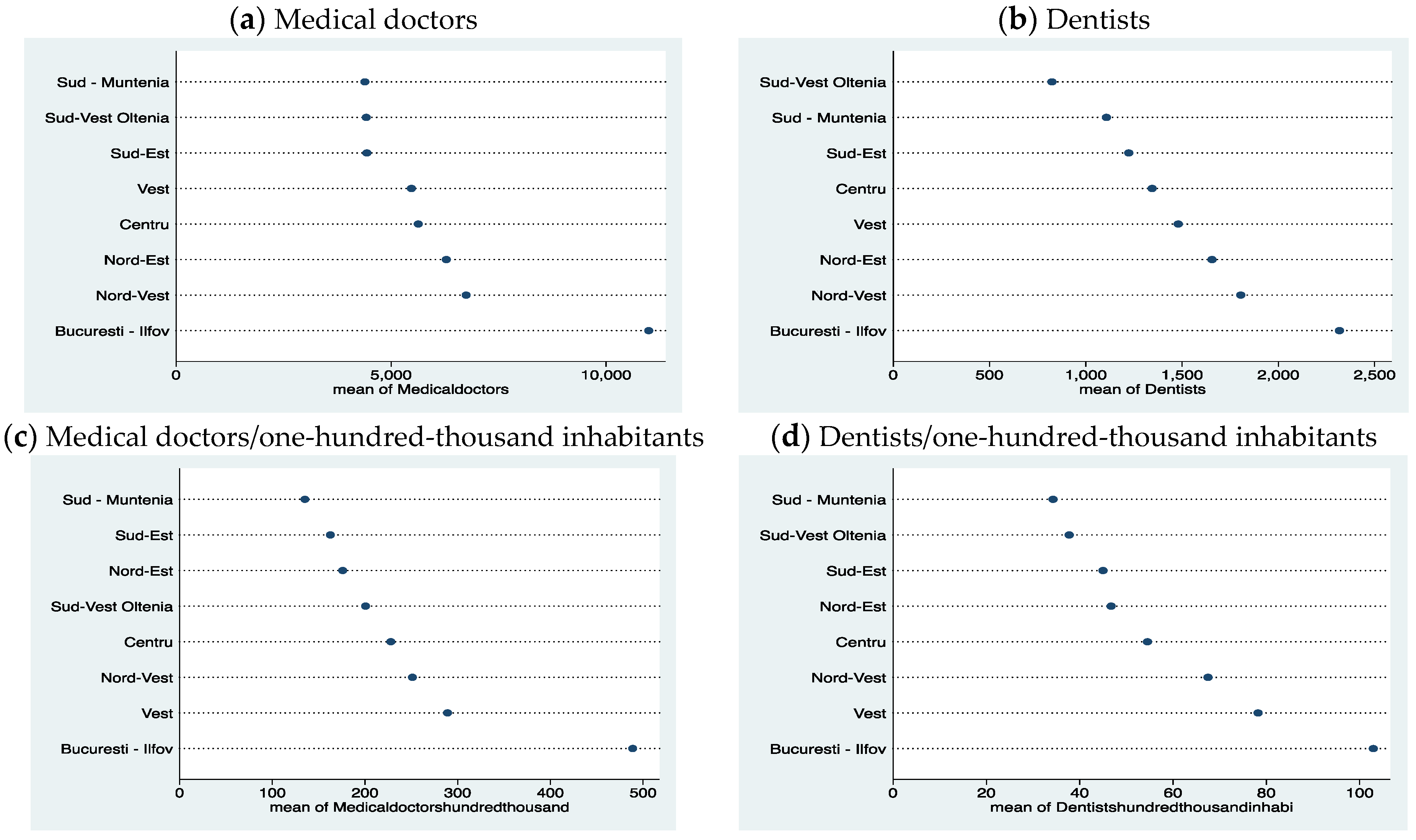 Healthcare 10 02030 g004