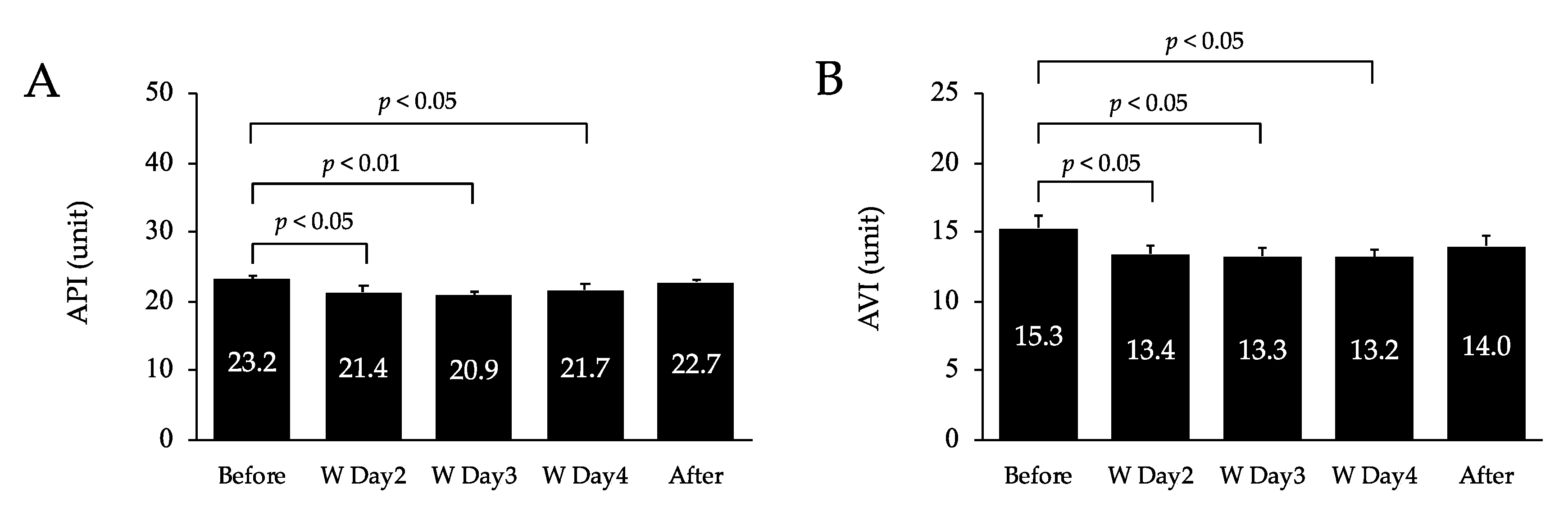 Healthcare 10 02037 g002