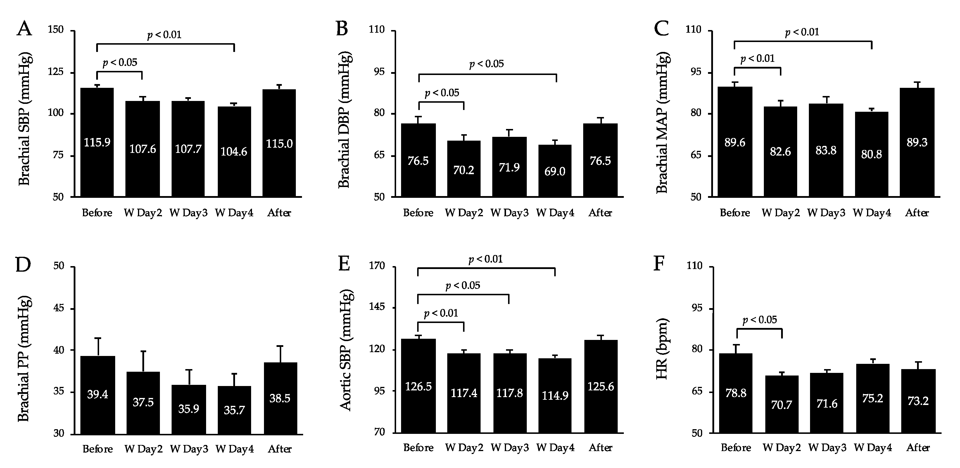 Healthcare 10 02037 g003